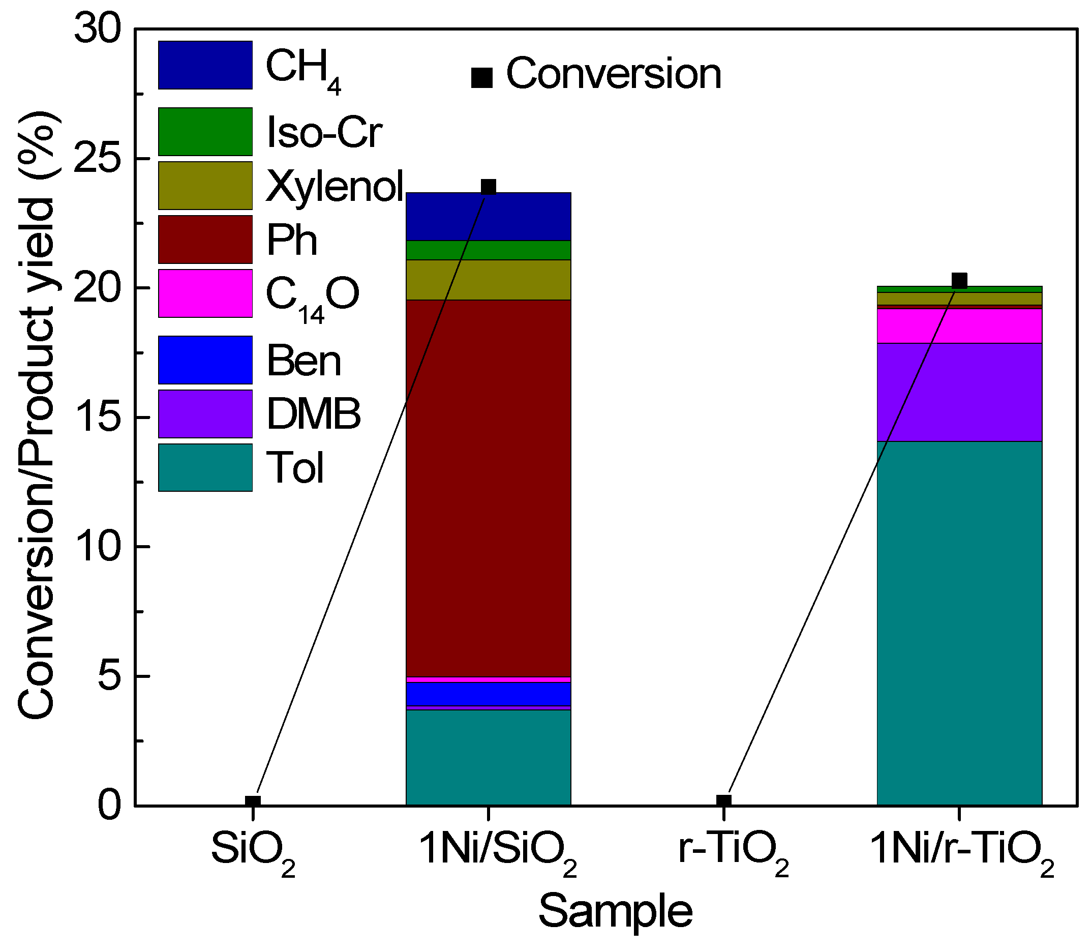 Catalysts 12 00955 g006