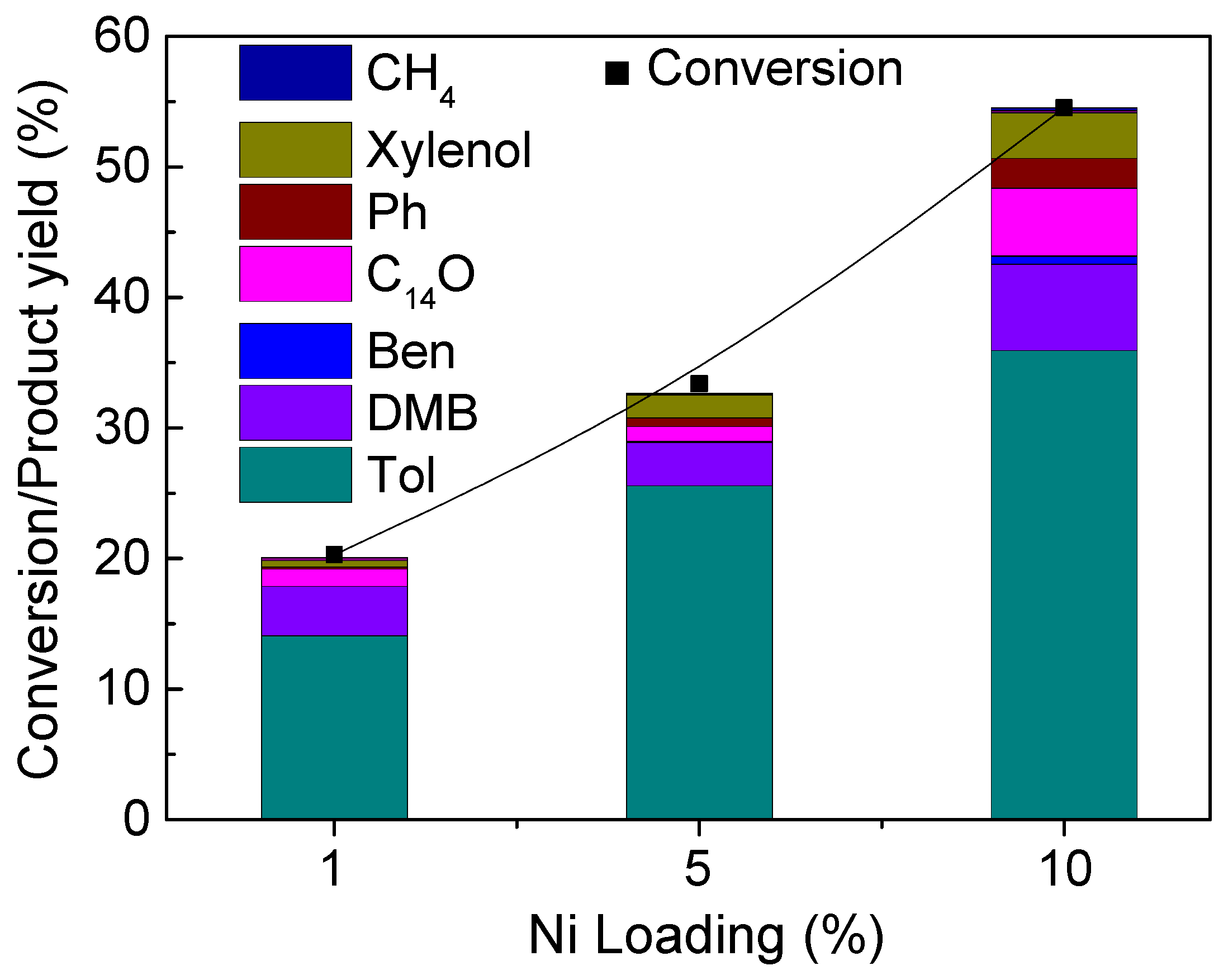 Catalysts 12 00955 g007