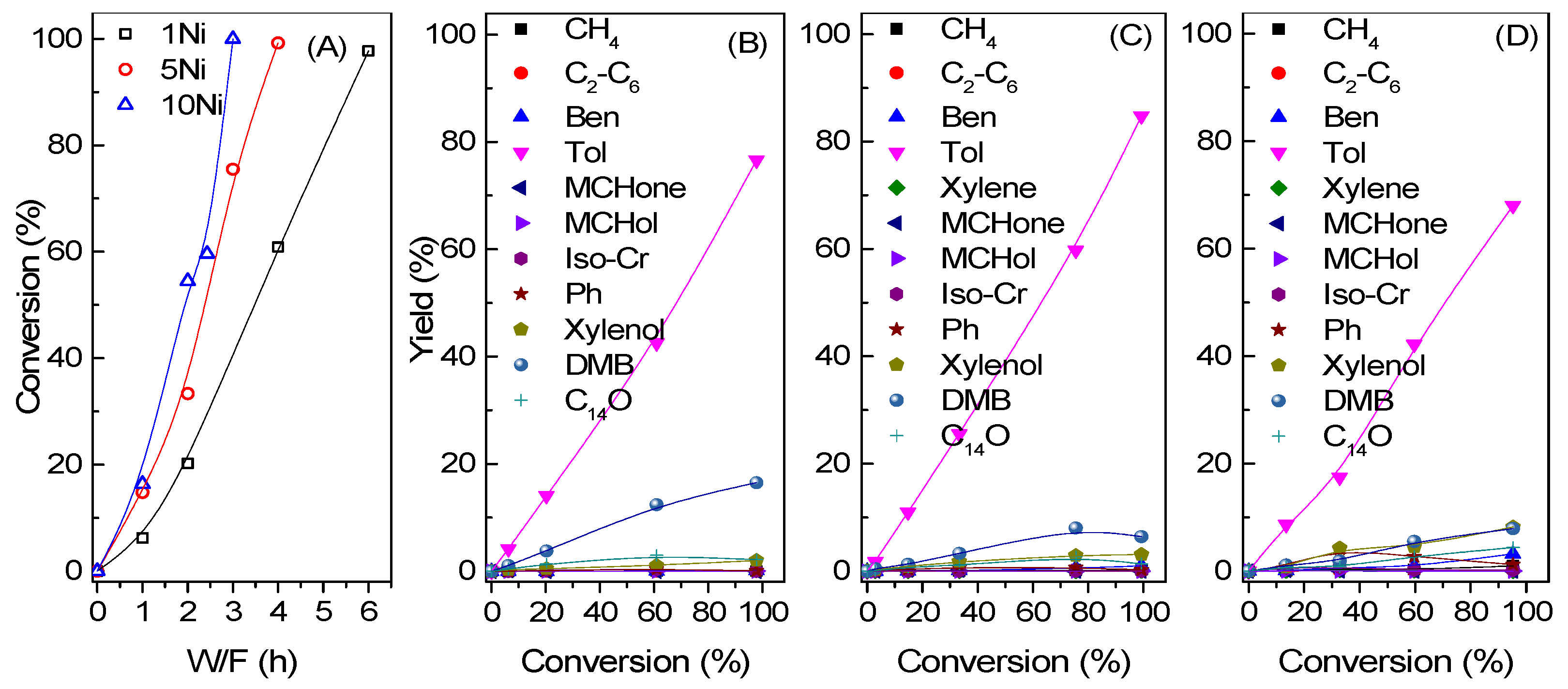 Catalysts 12 00955 g008