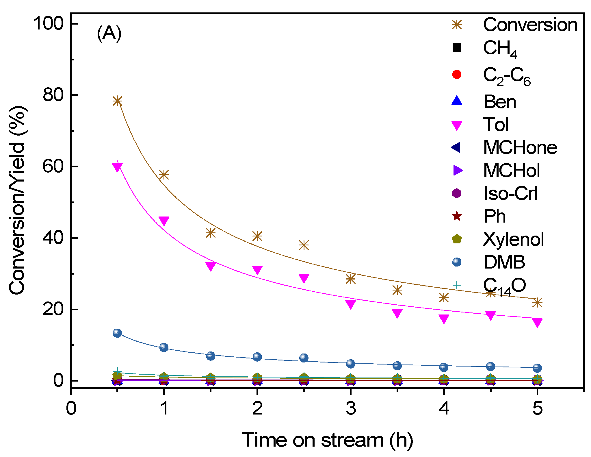 Catalysts 12 00955 g010a
