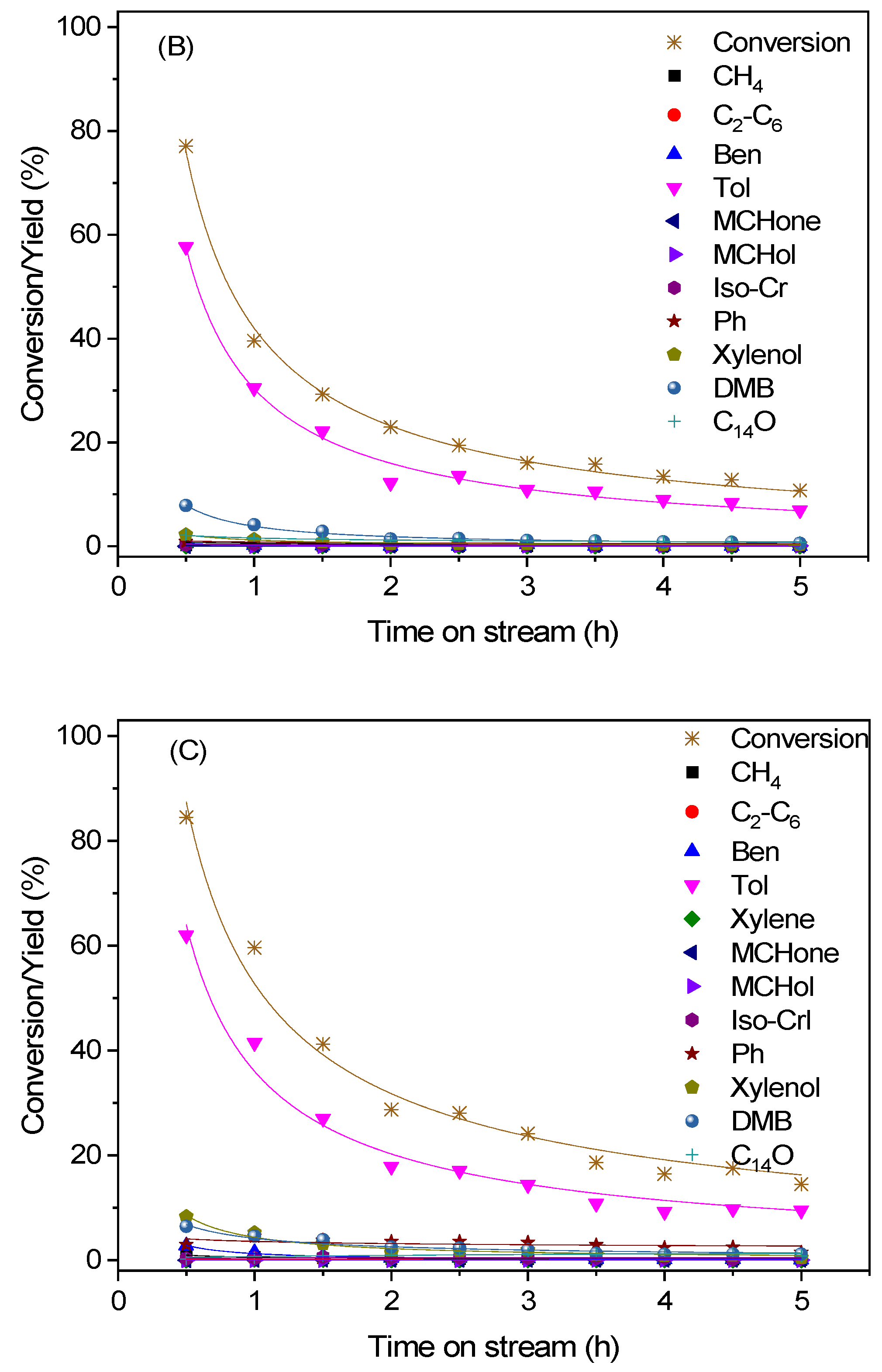 Catalysts 12 00955 g010b