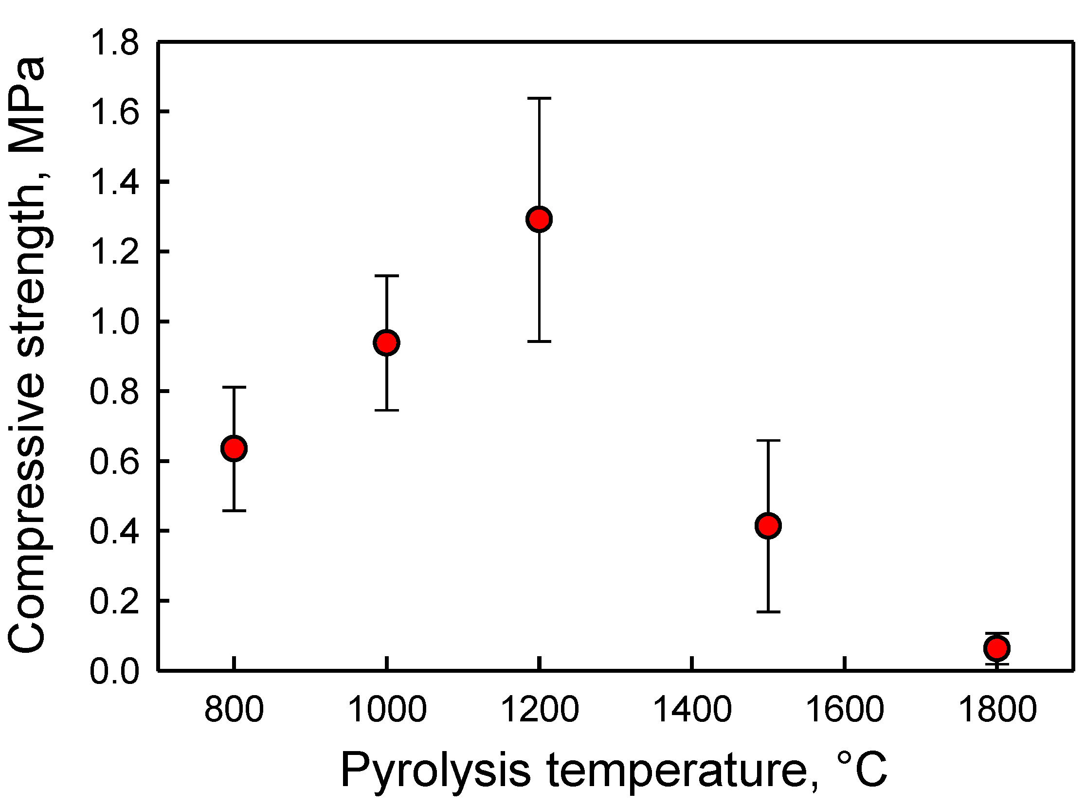 Catalysts 12 00956 g001 Catalysts 12 00956 g001