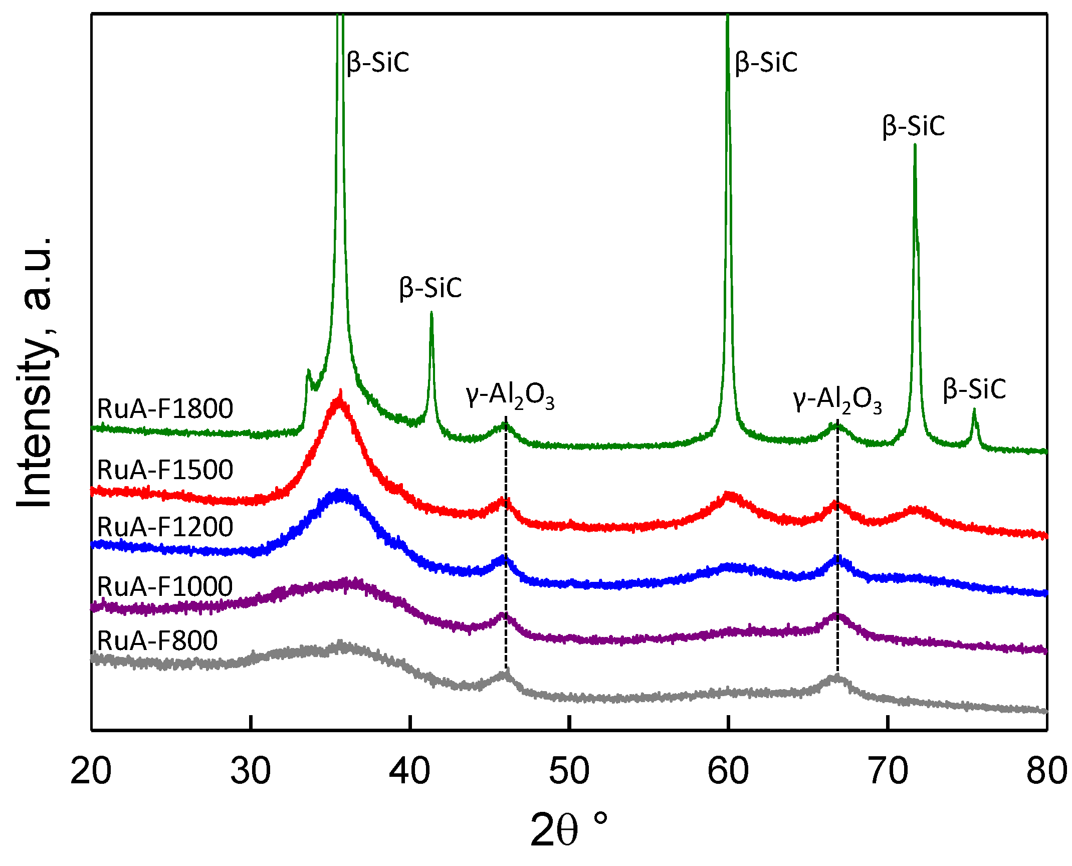 Catalysts 12 00956 g003 Catalysts 12 00956 g003