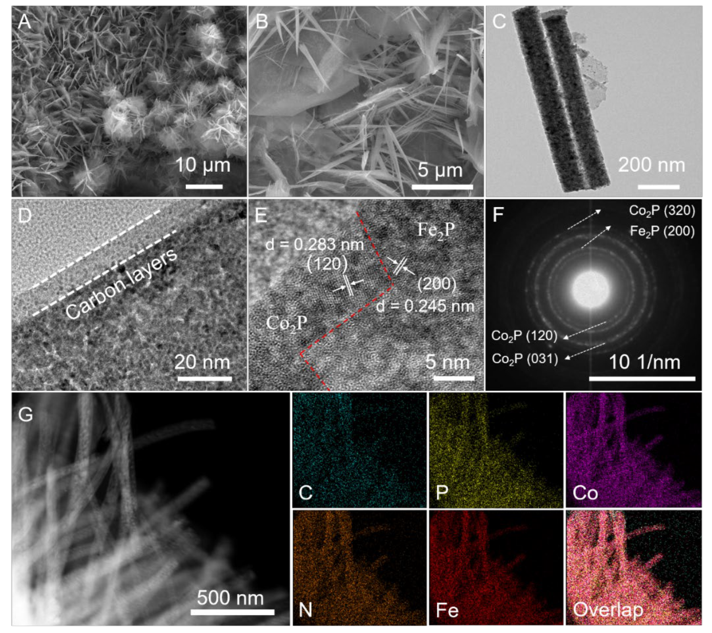 Catalysts 12 00957 g001