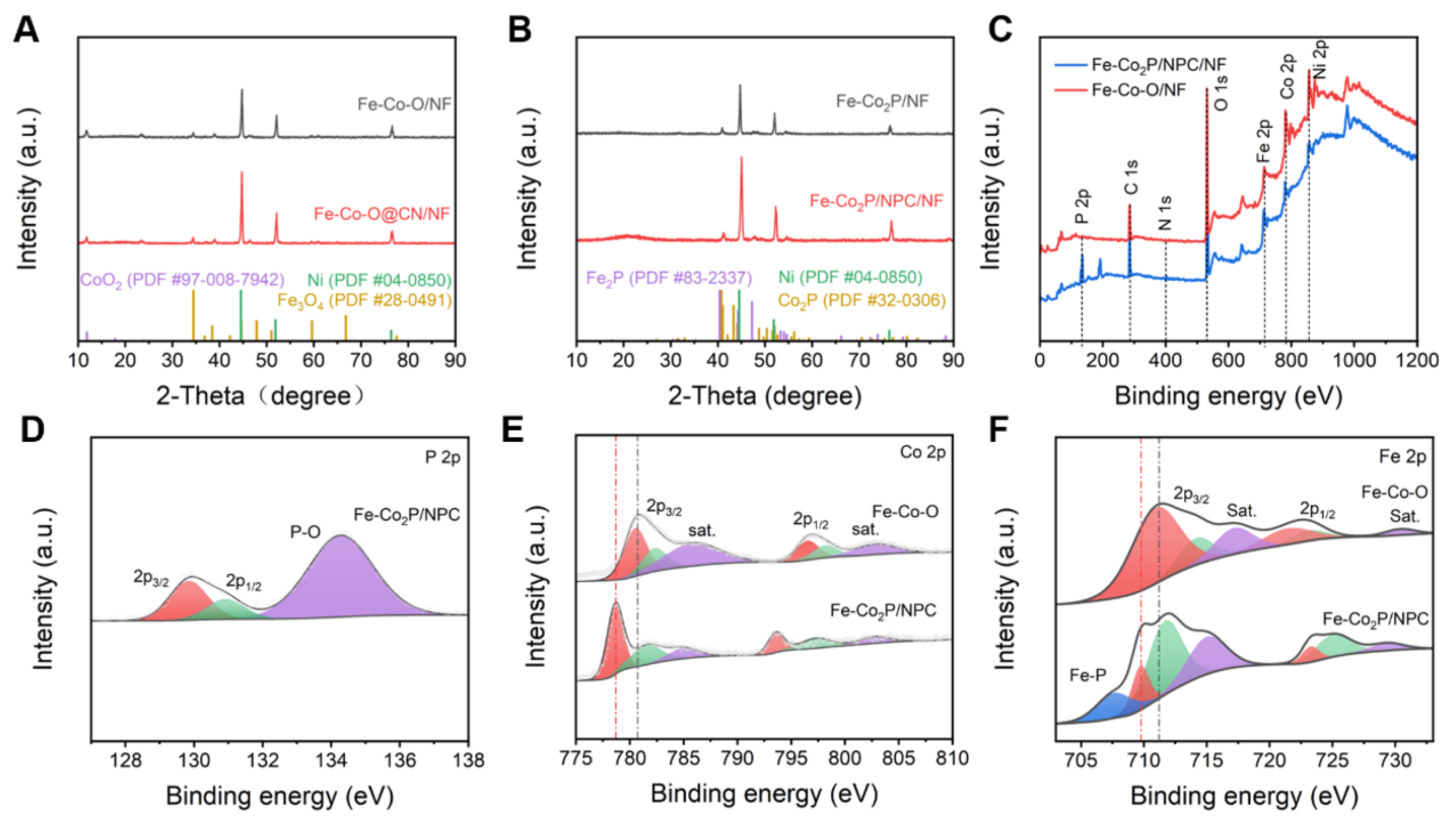 Catalysts 12 00957 g002