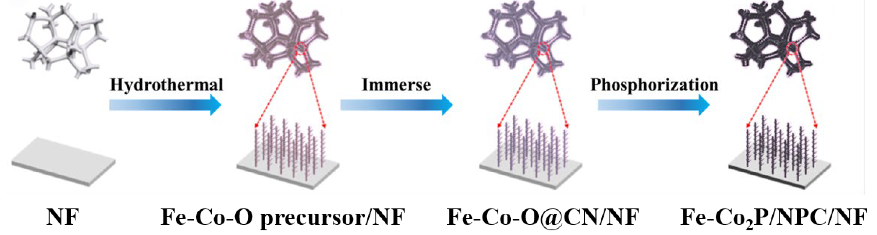 Catalysts 12 00957 sch001