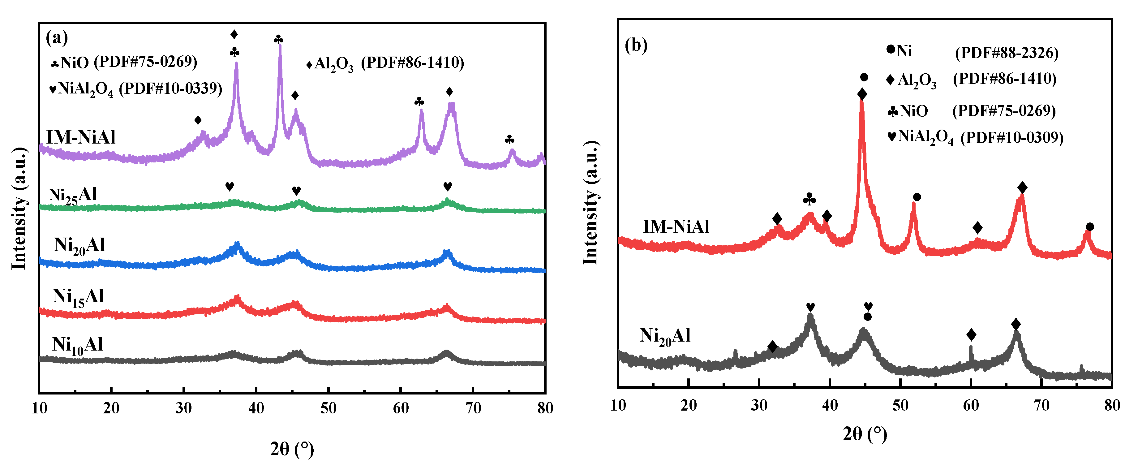 Catalysts 12 00958 g002