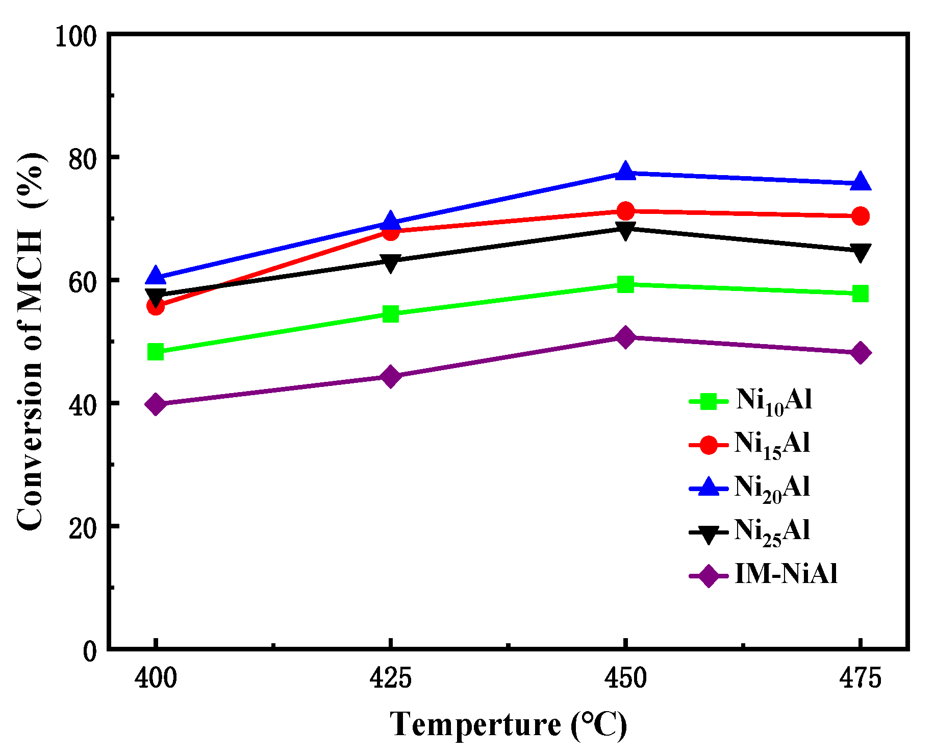 Catalysts 12 00958 g005