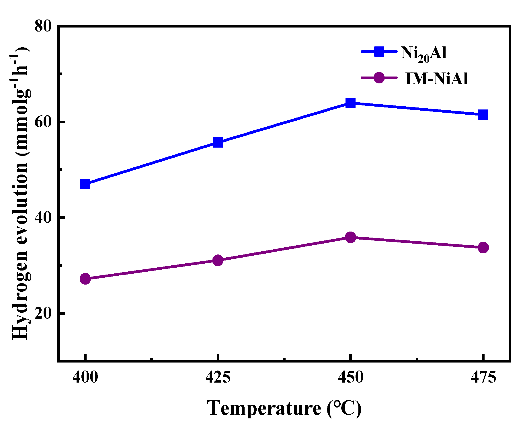 Catalysts 12 00958 g007