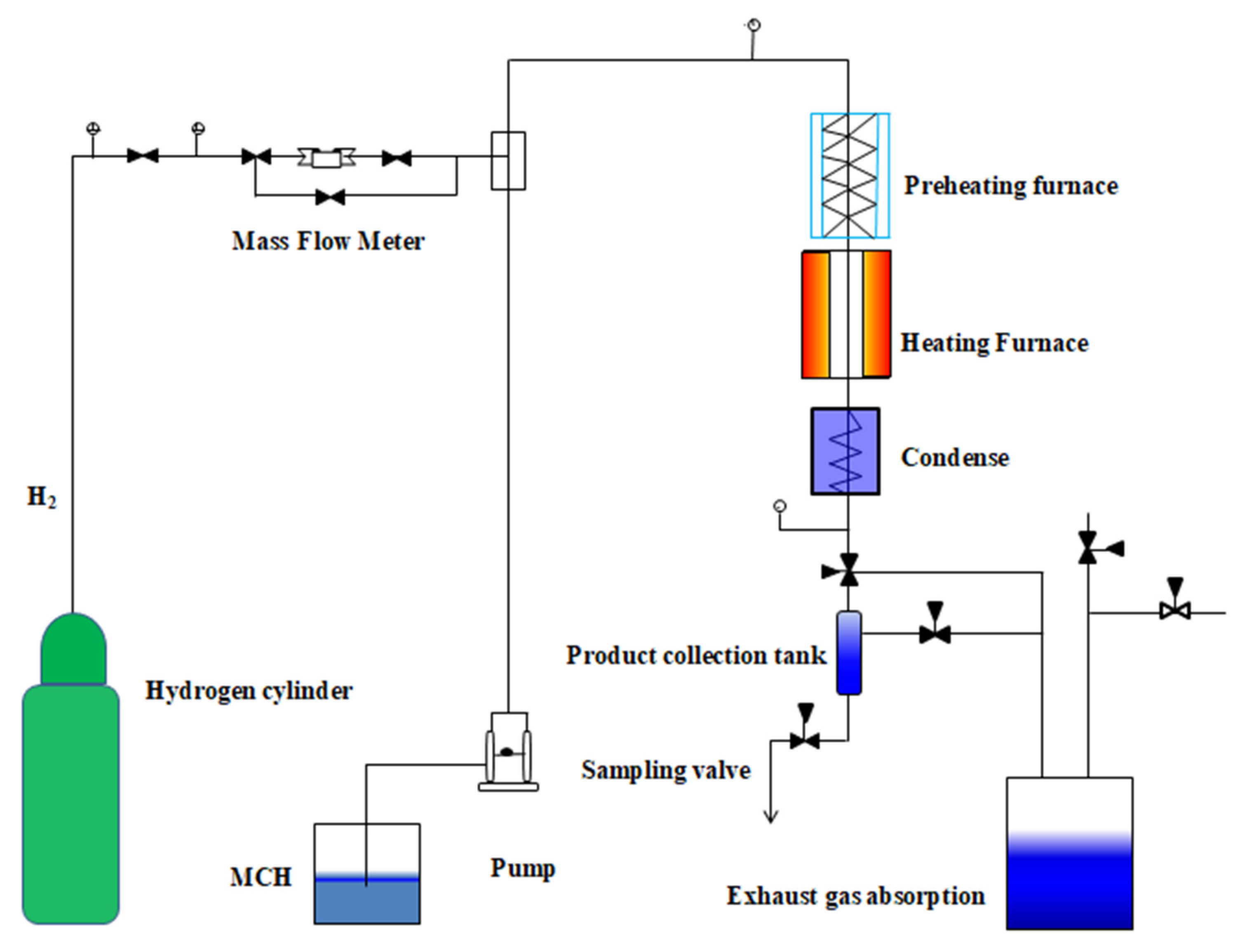 Catalysts 12 00958 g009