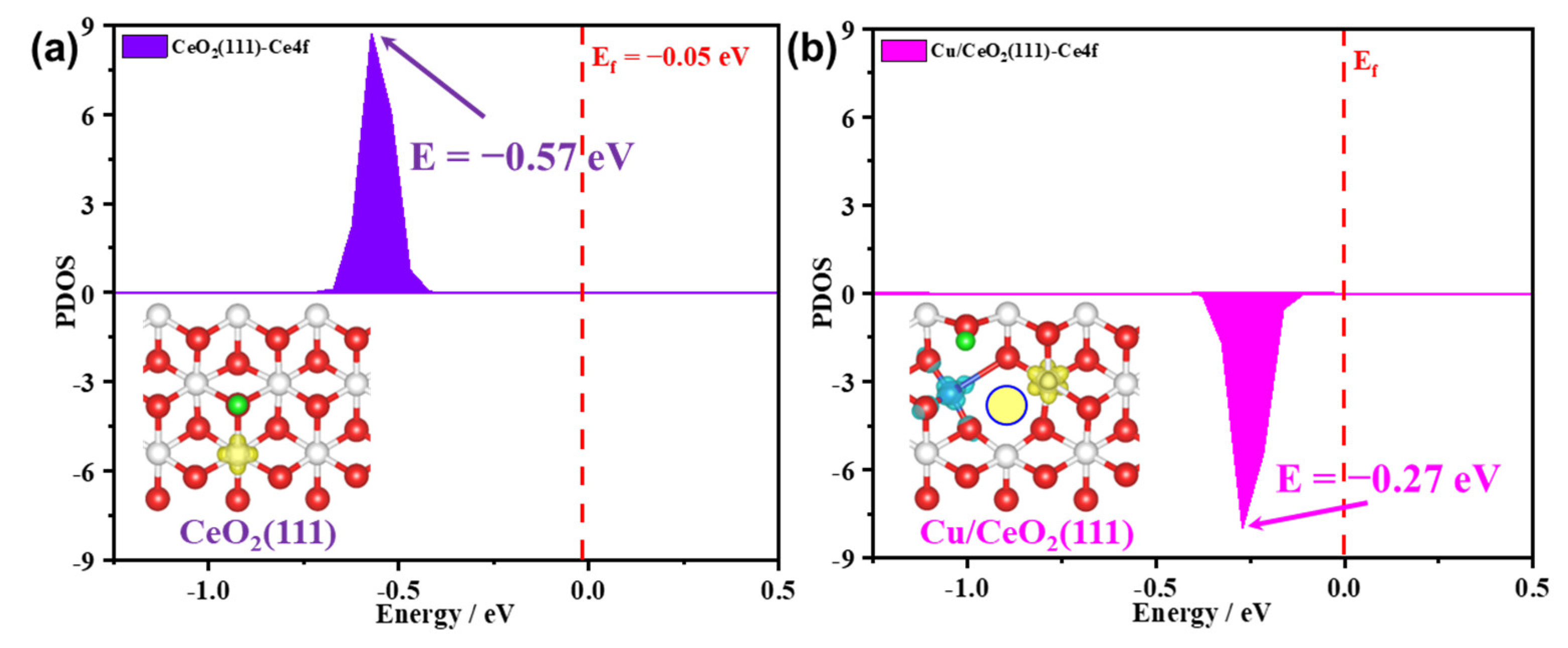 Catalysts 12 00963 g004