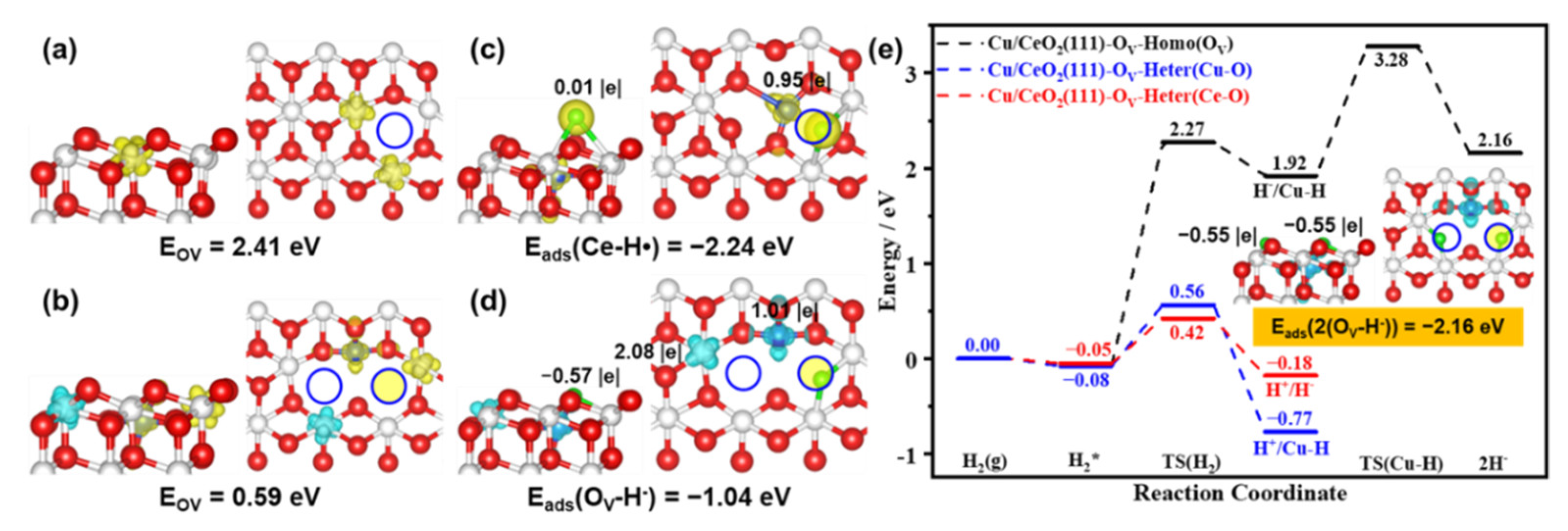 Catalysts 12 00963 g005