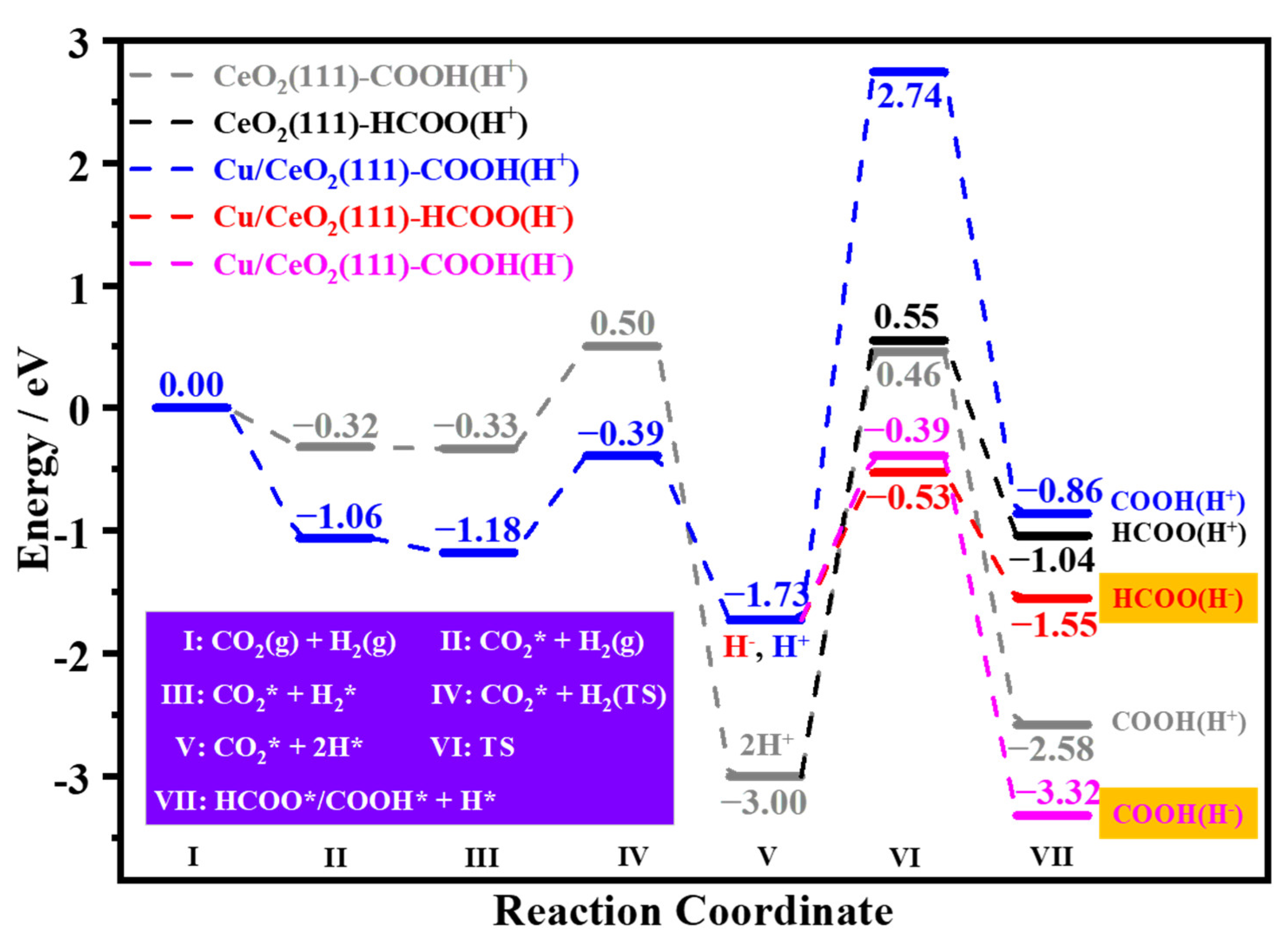 Catalysts 12 00963 g006