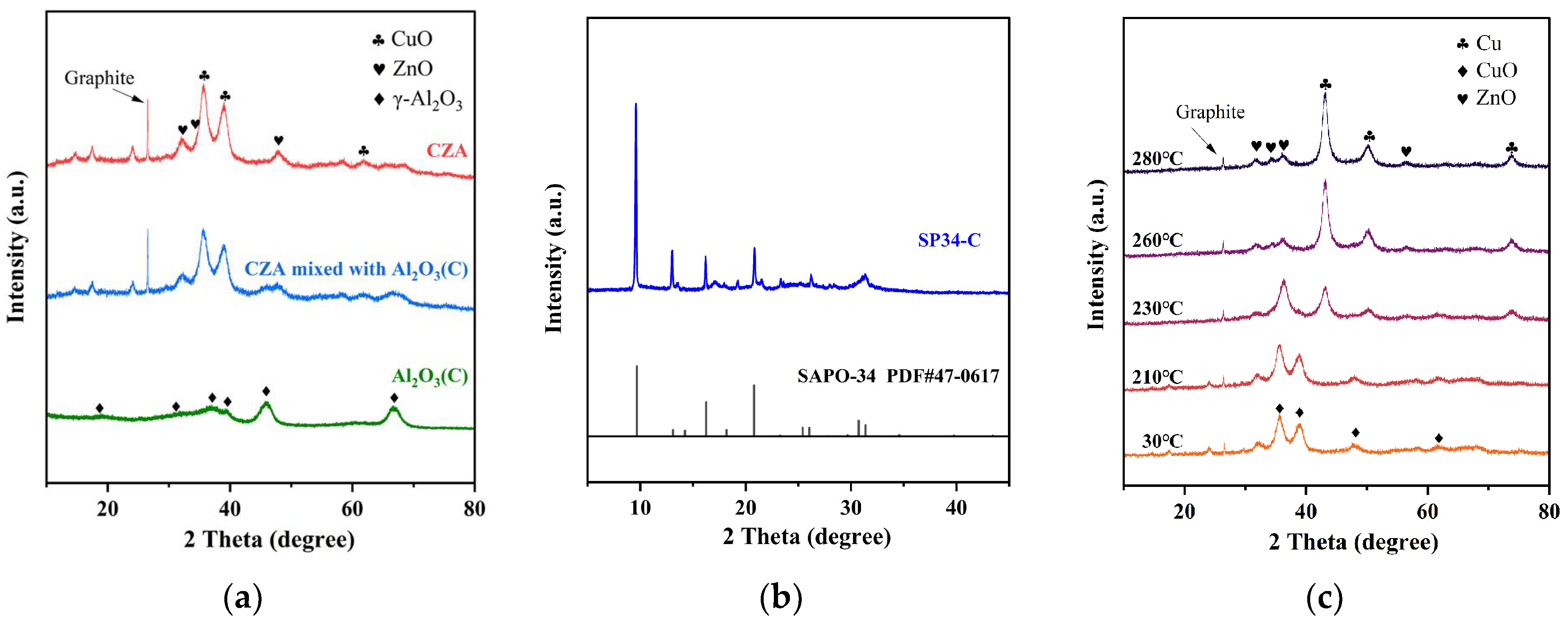 Catalysts 12 00967 g001