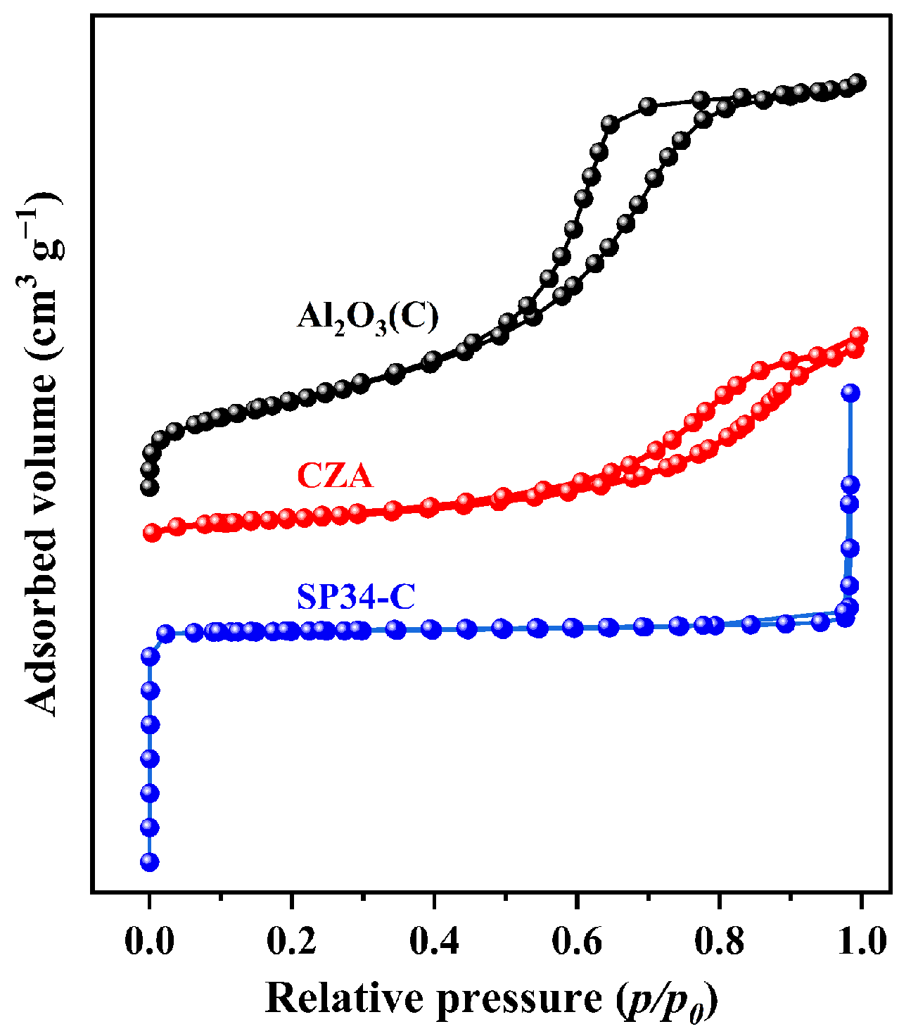 Catalysts 12 00967 g003