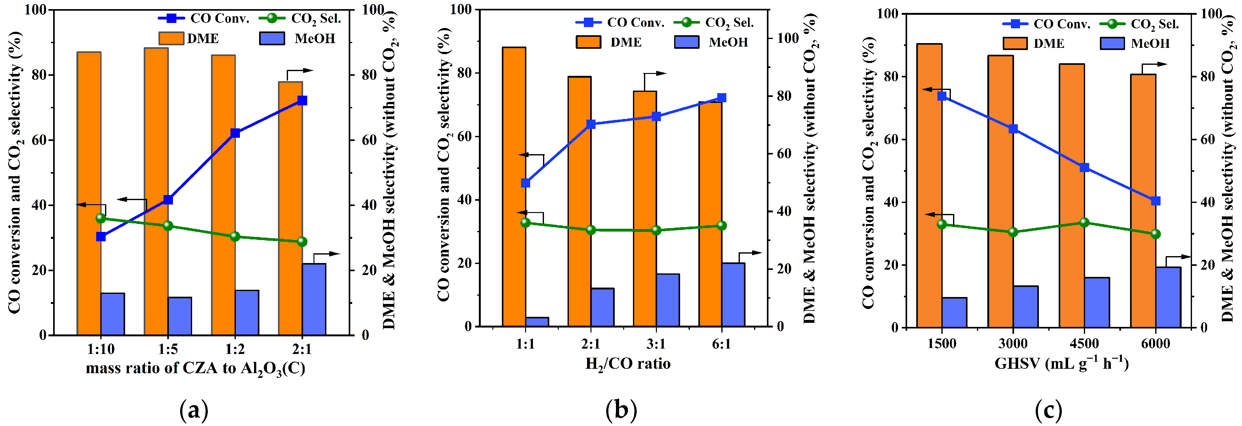 Catalysts 12 00967 g004
