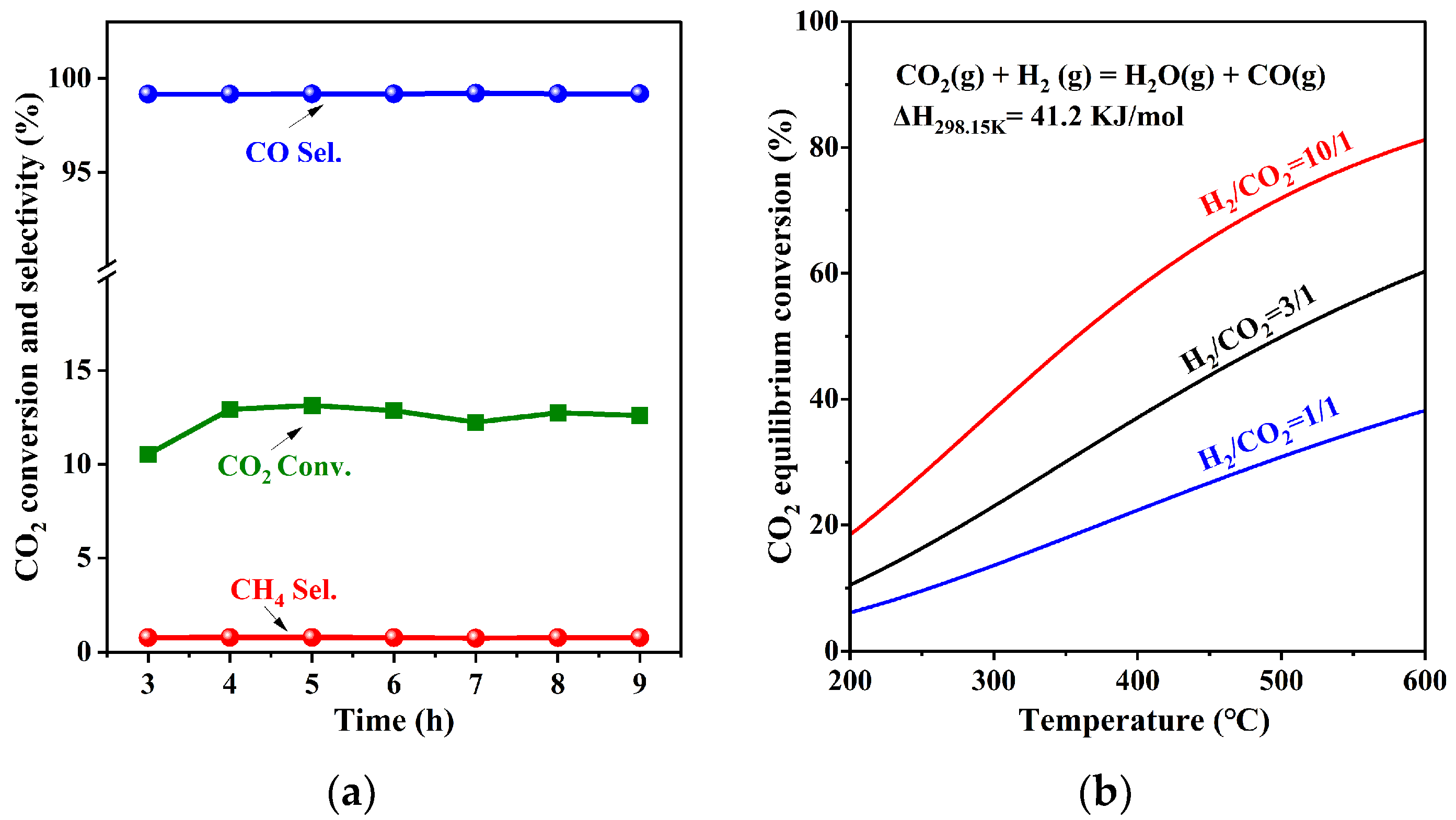Catalysts 12 00967 g007