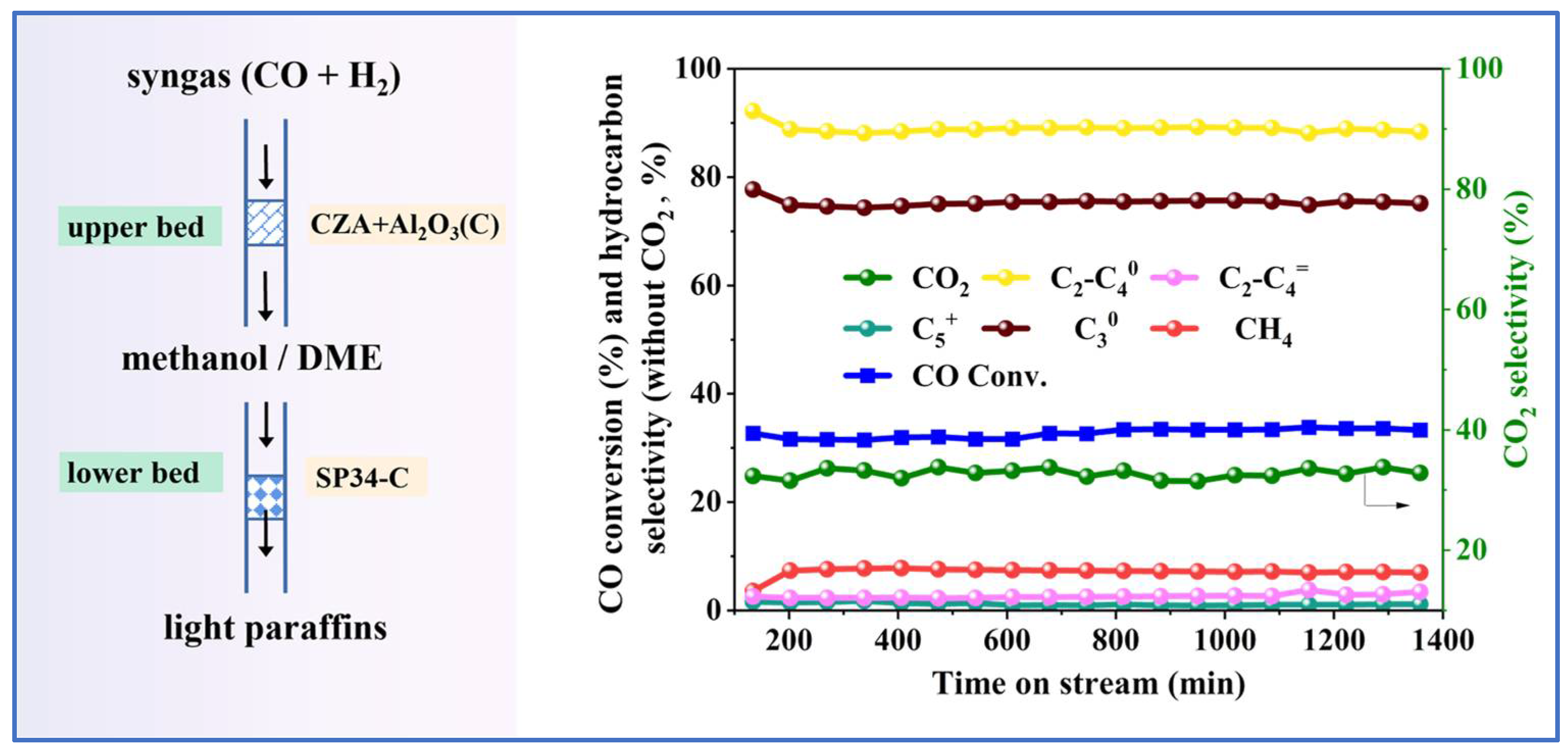 Catalysts 12 00967 g008