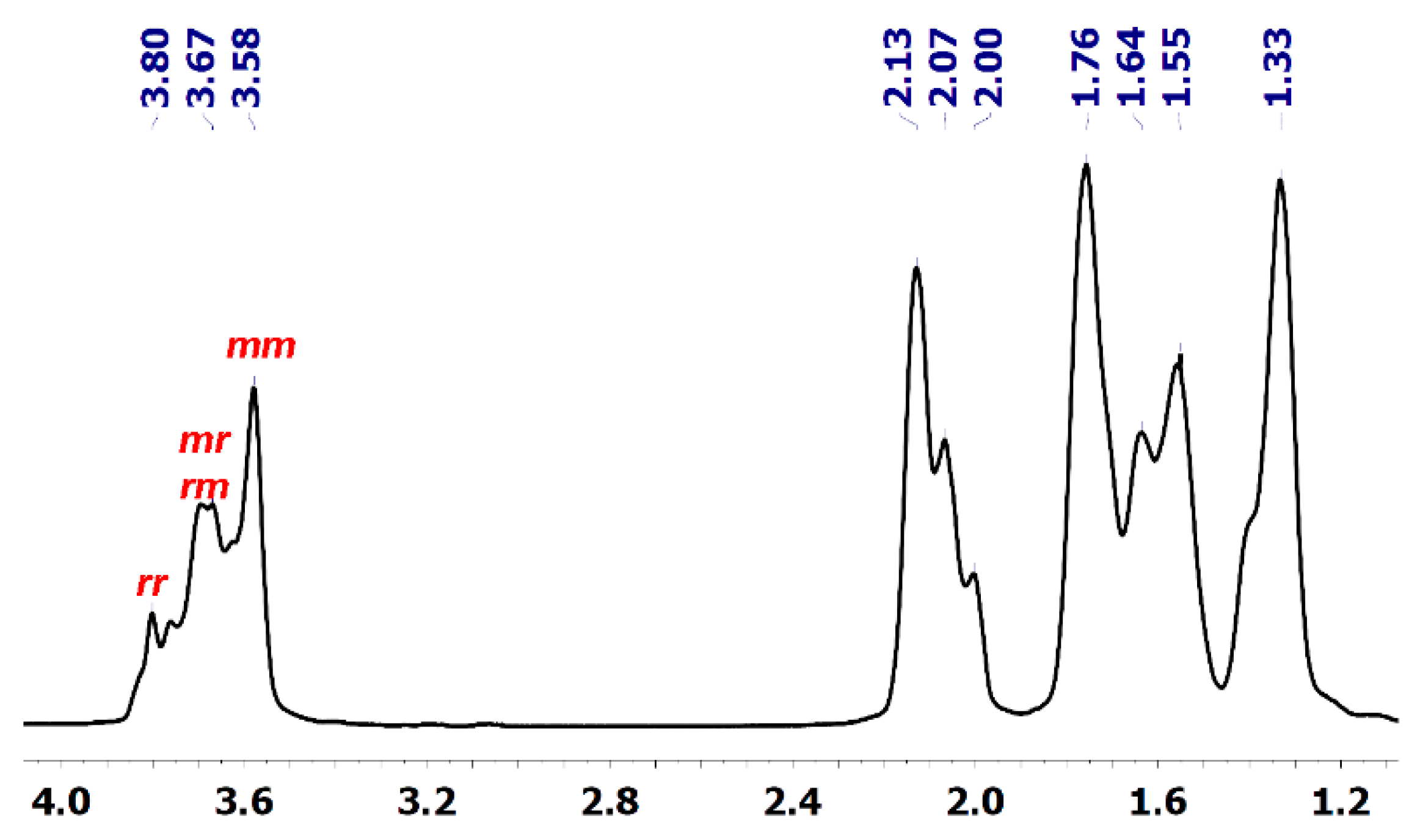 Catalysts 12 00970 g001