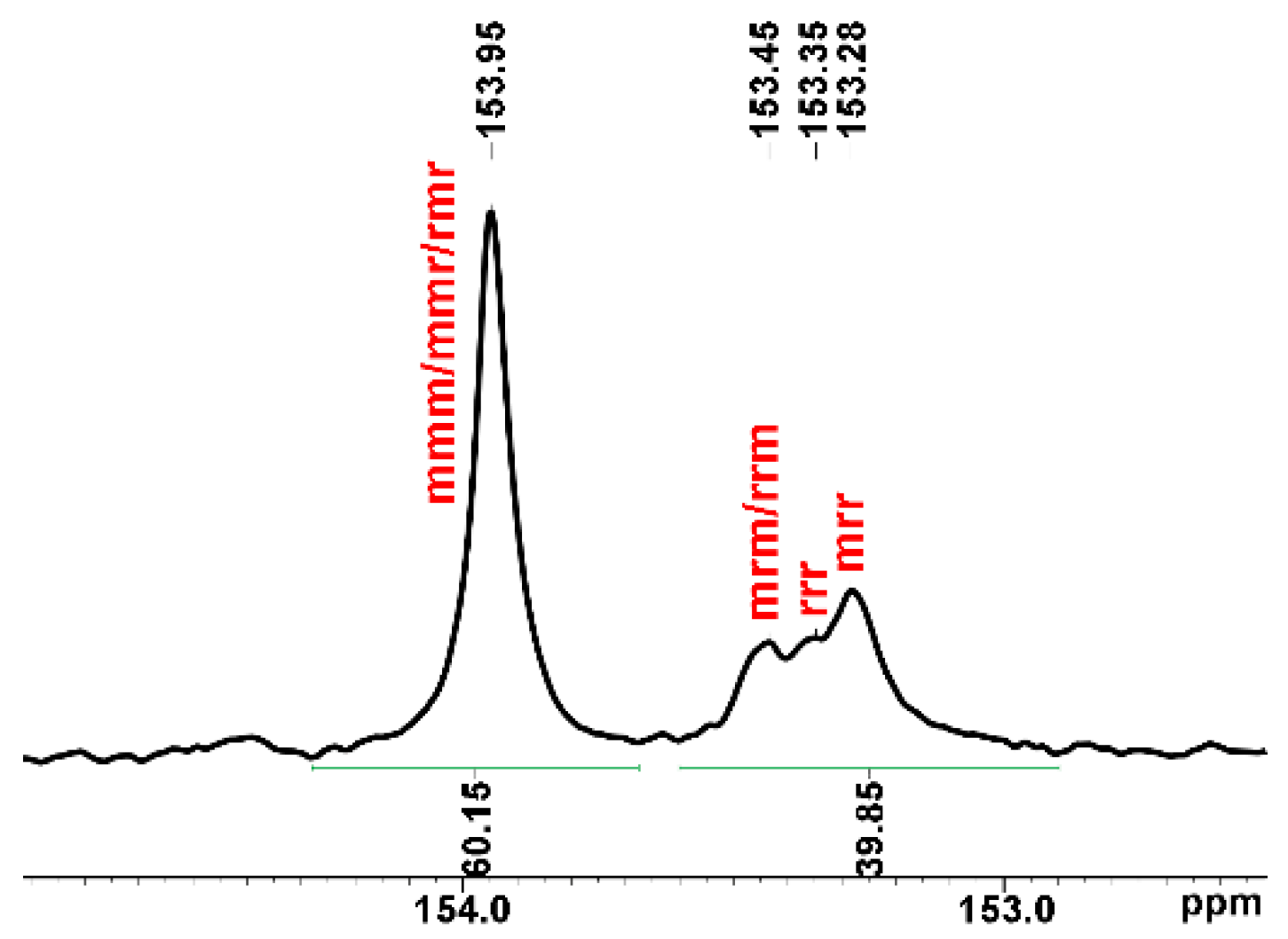Catalysts 12 00970 g004