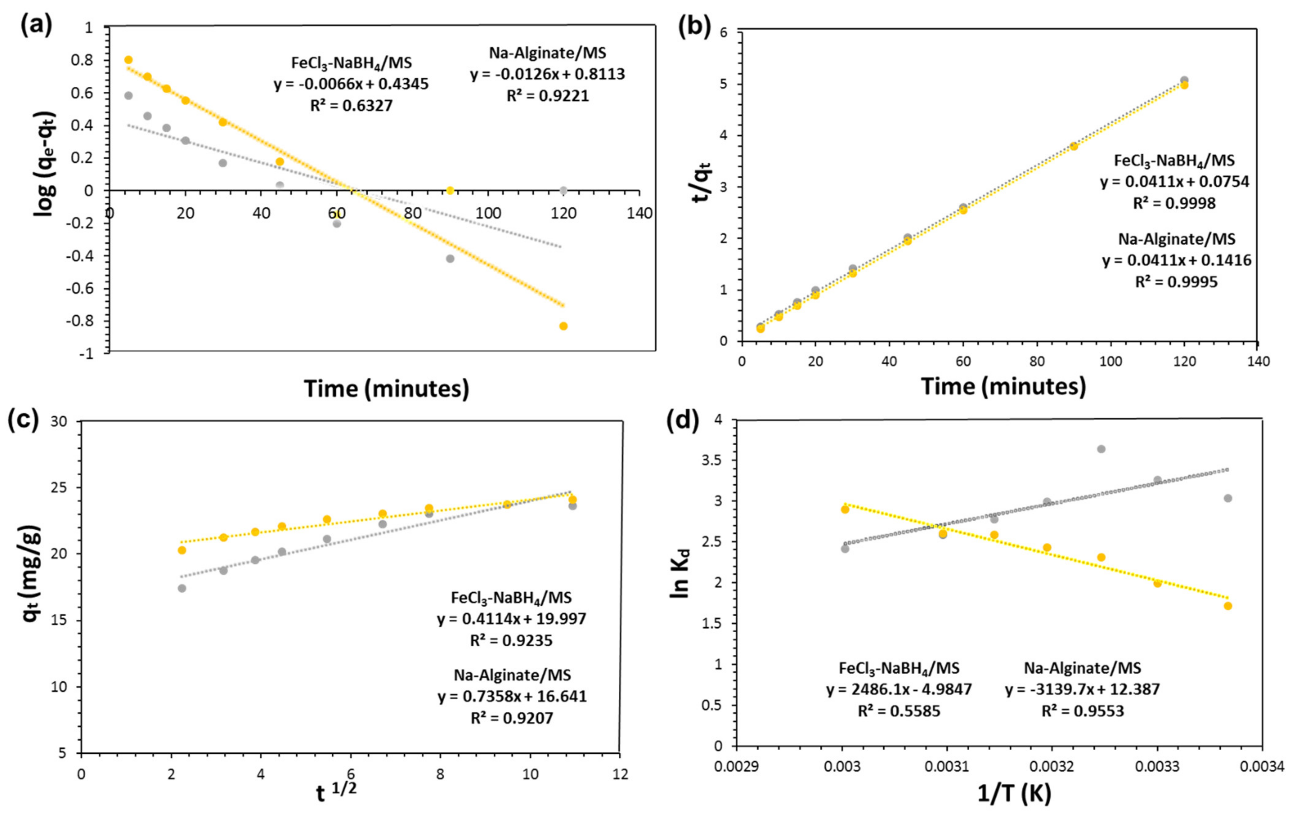 Catalysts 12 00972 g004