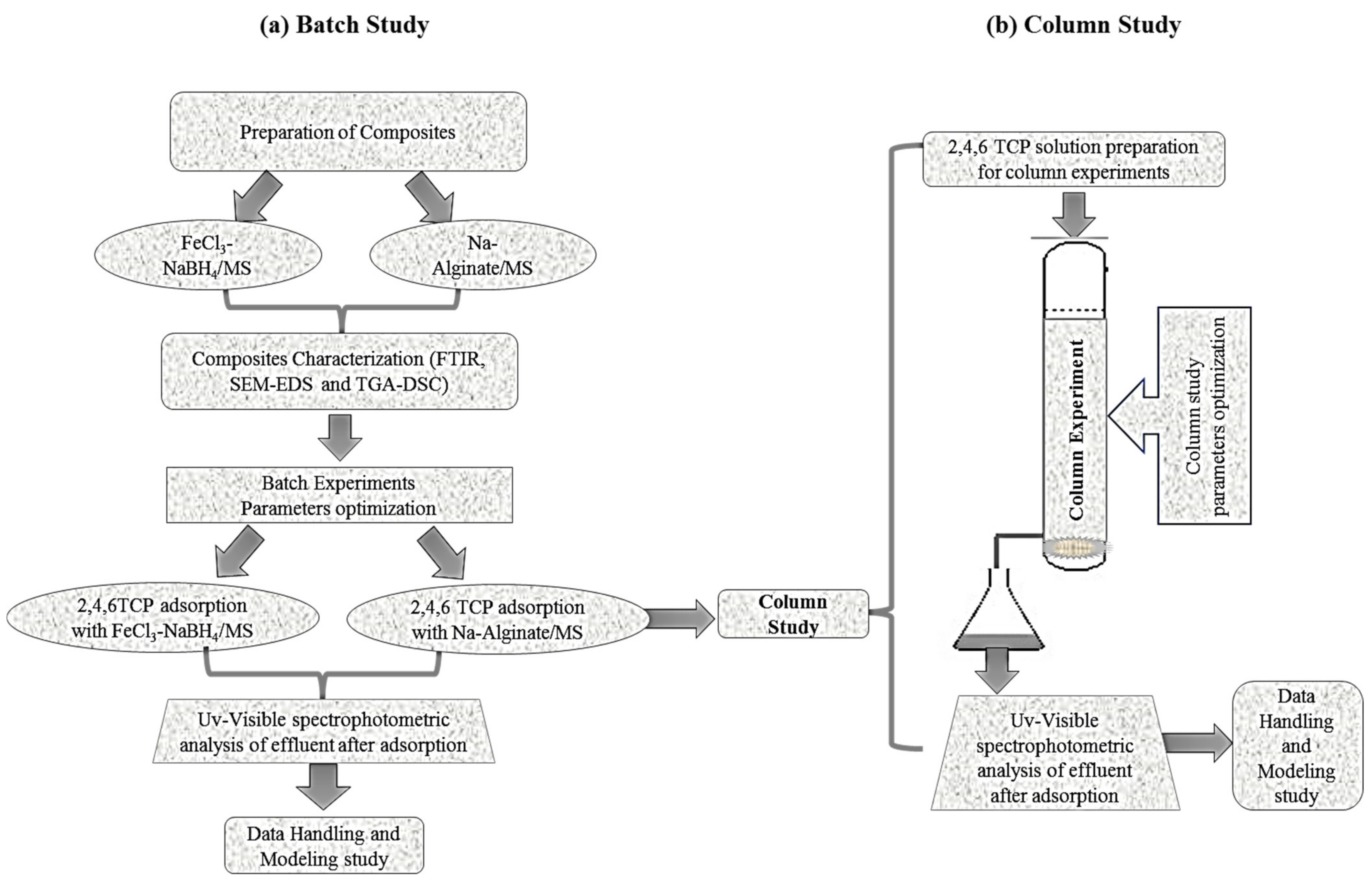 Catalysts 12 00972 g006