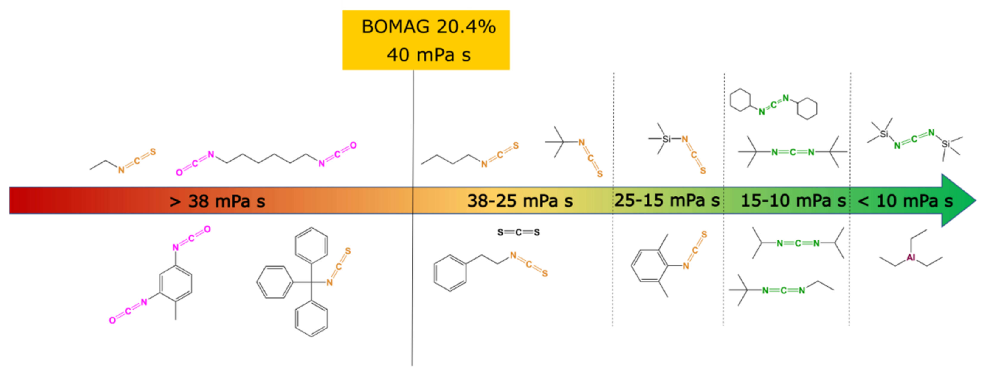 Catalysts 12 00973 g002