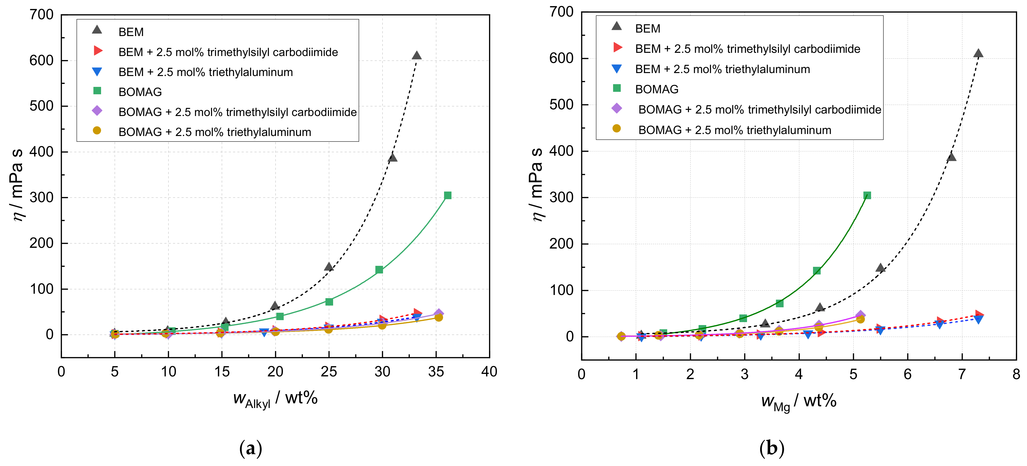 Catalysts 12 00973 g003