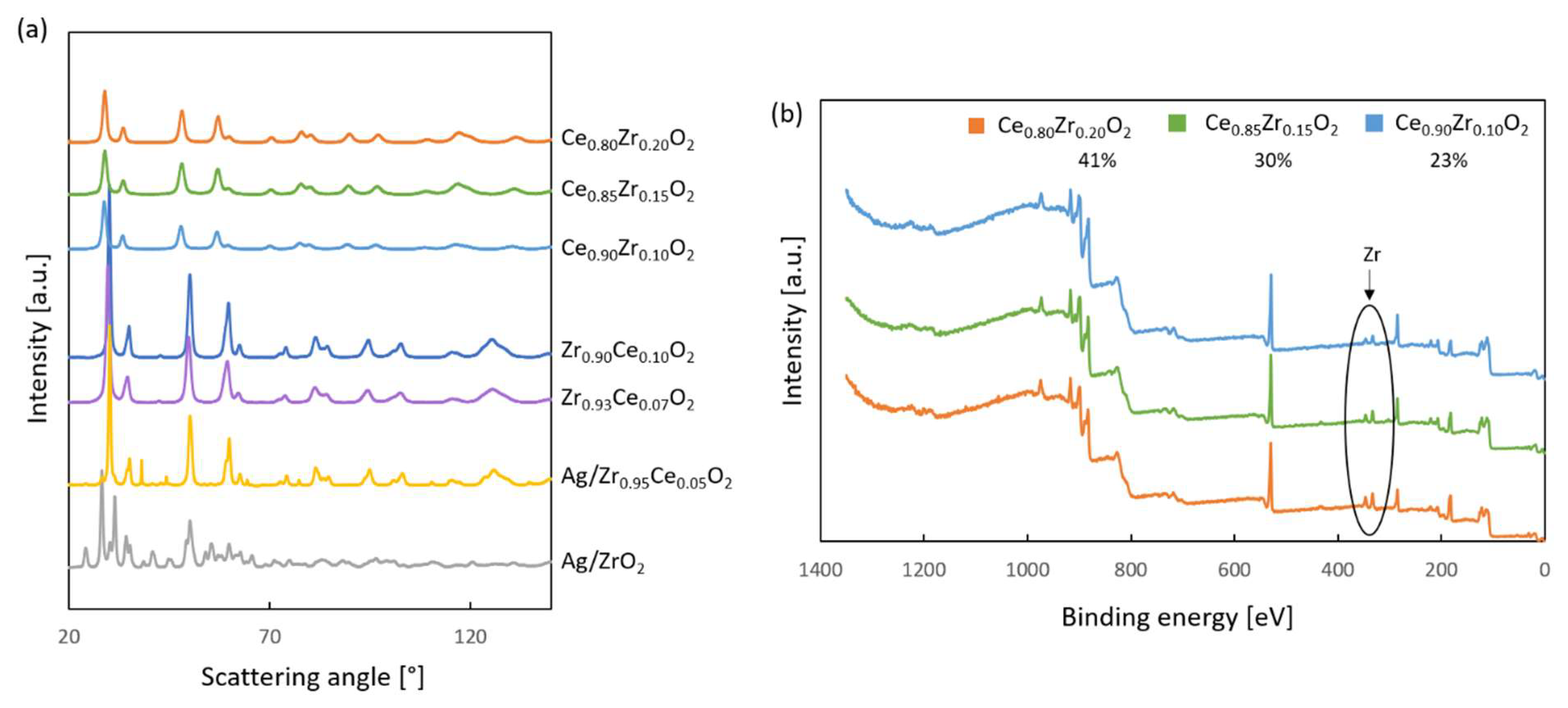 Catalysts 12 00974 g001