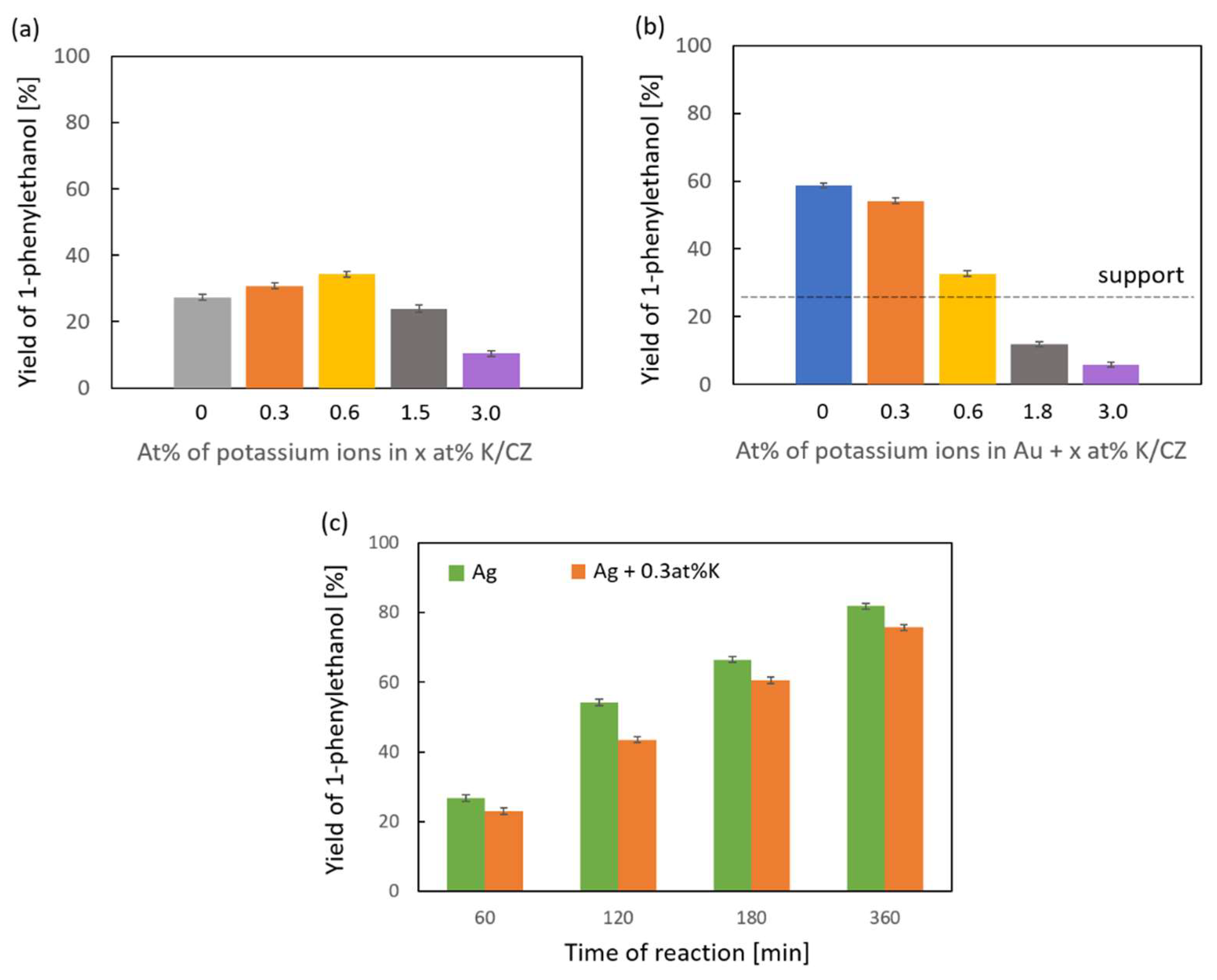 Catalysts 12 00974 g005