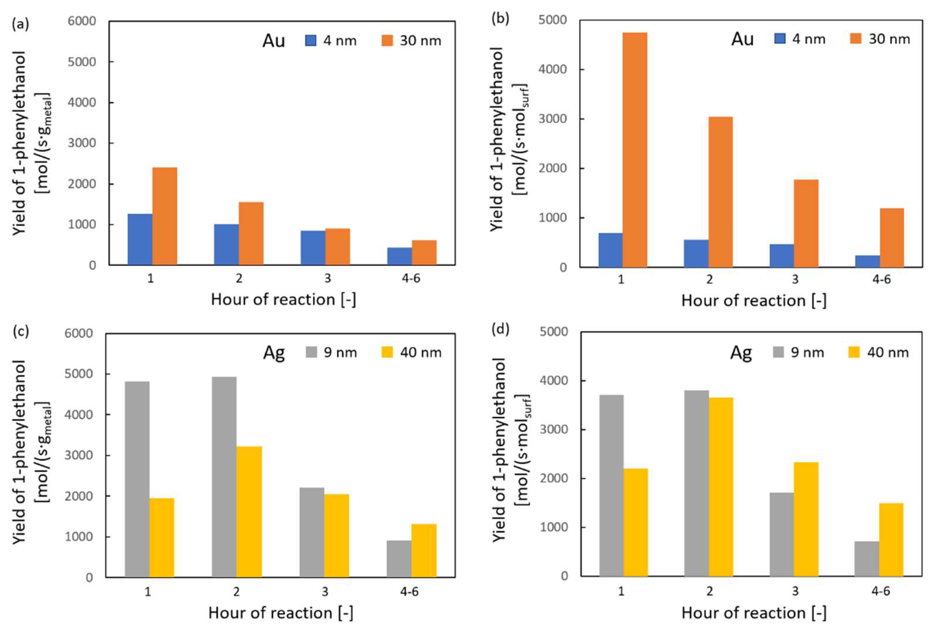 Catalysts 12 00974 g006