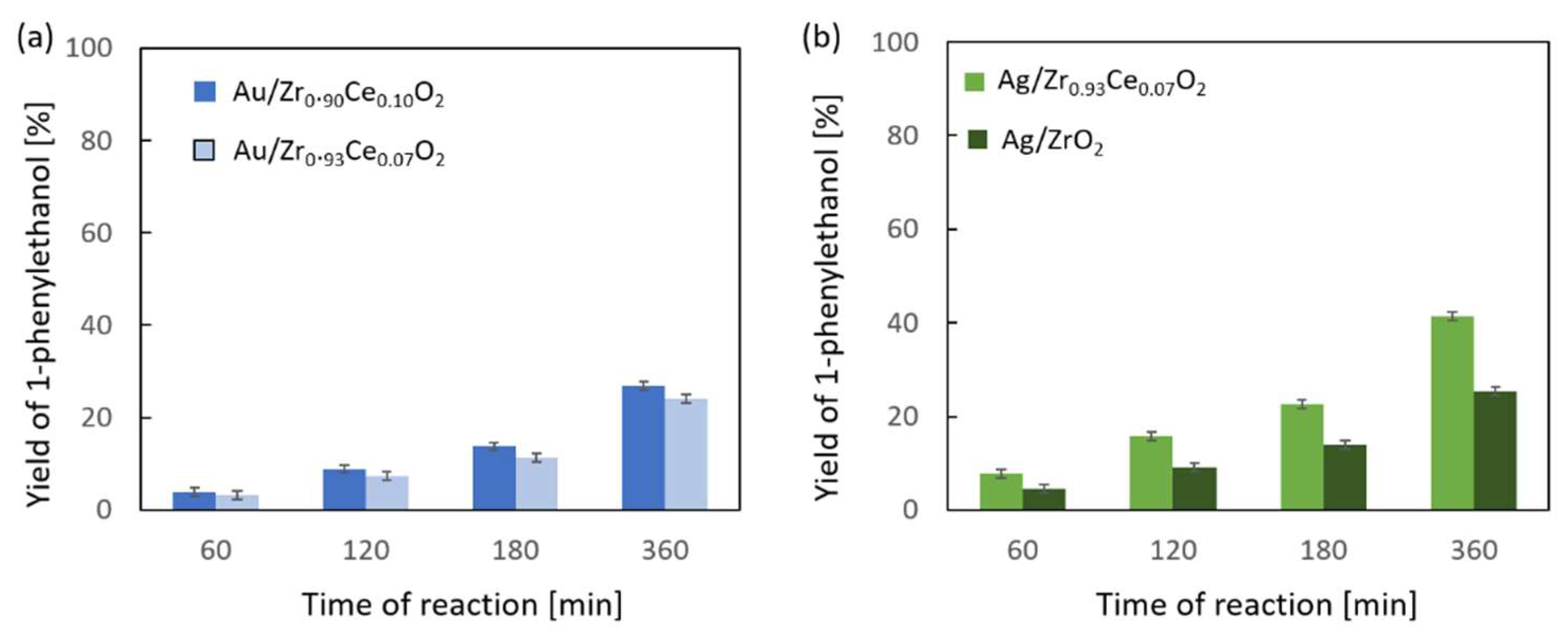 Catalysts 12 00974 g007
