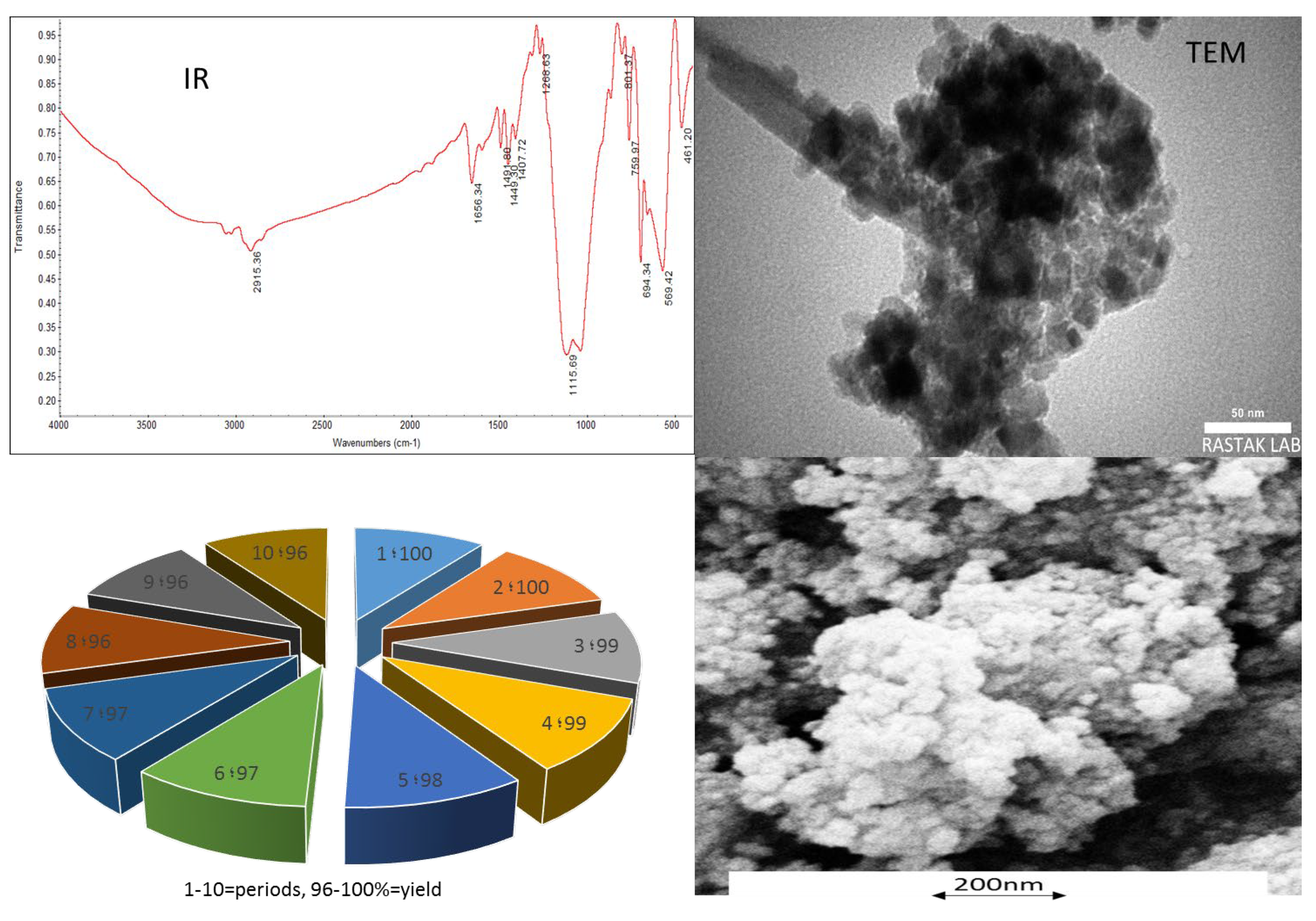 Catalysts 12 00976 g004