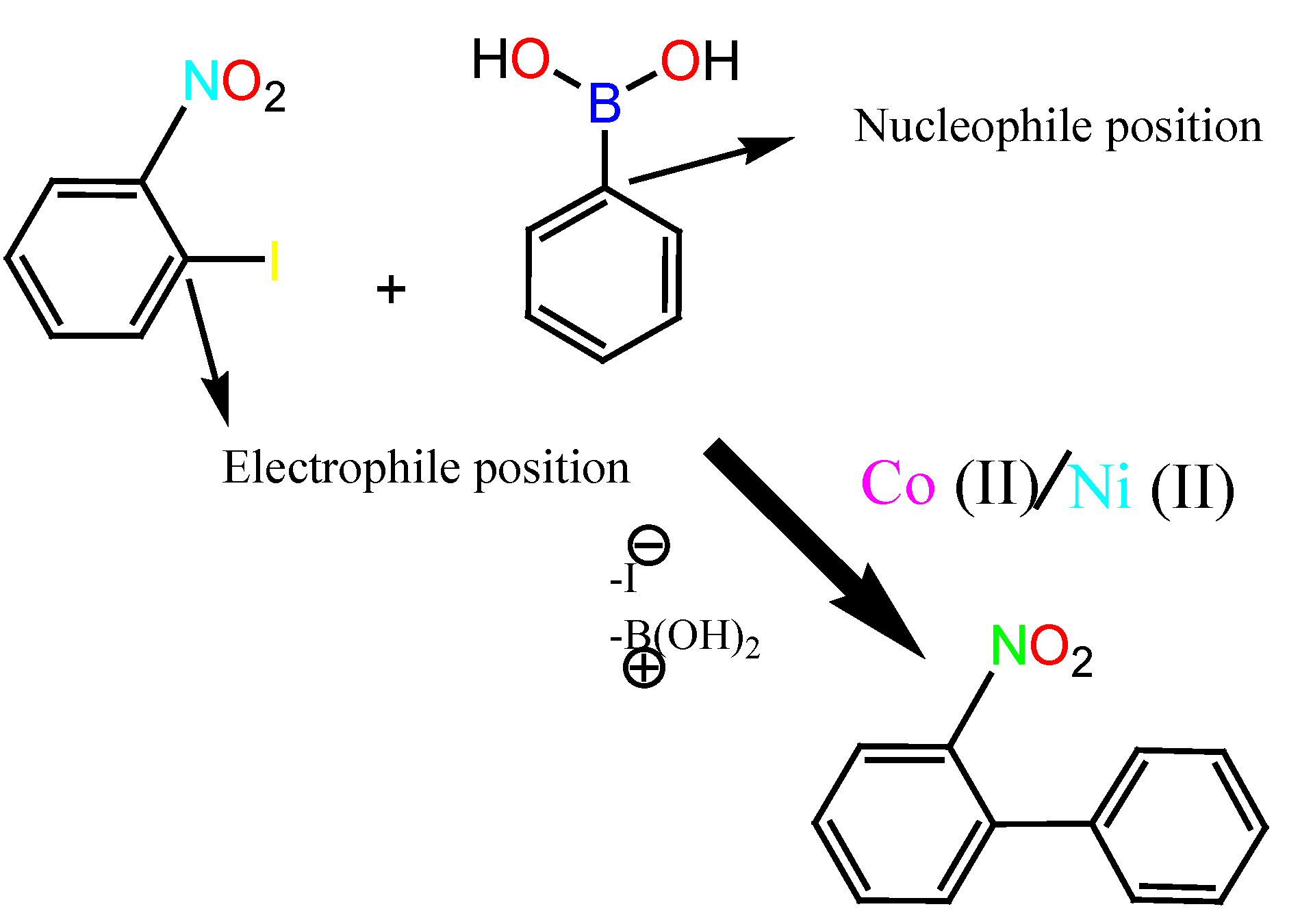 Catalysts 12 00976 sch003