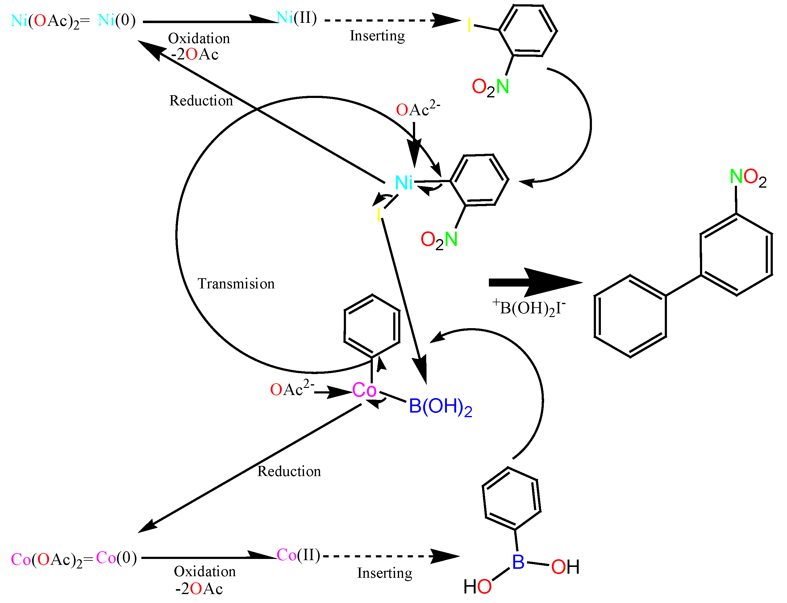 Catalysts 12 00976 sch004