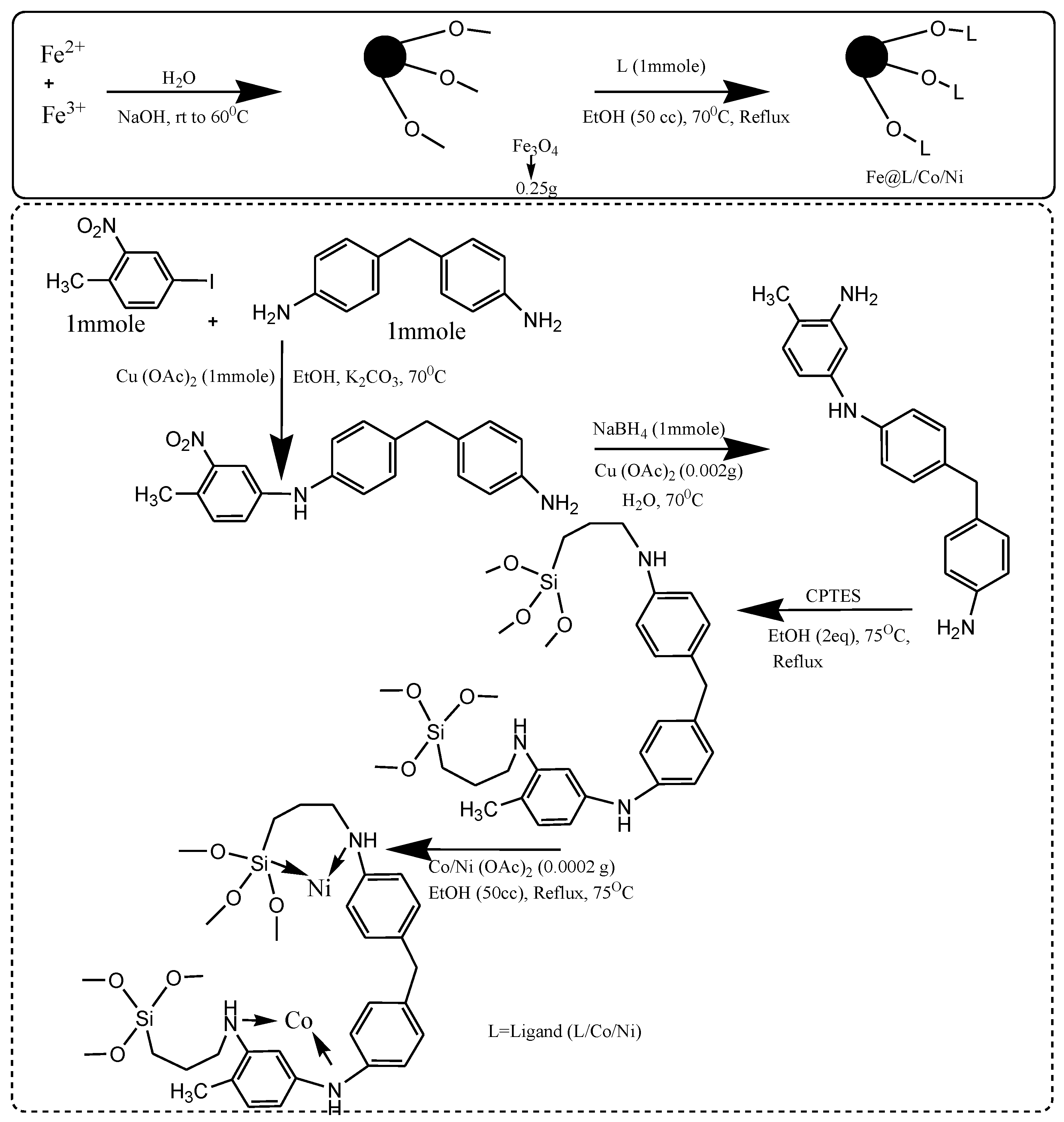Catalysts 12 00976 sch005