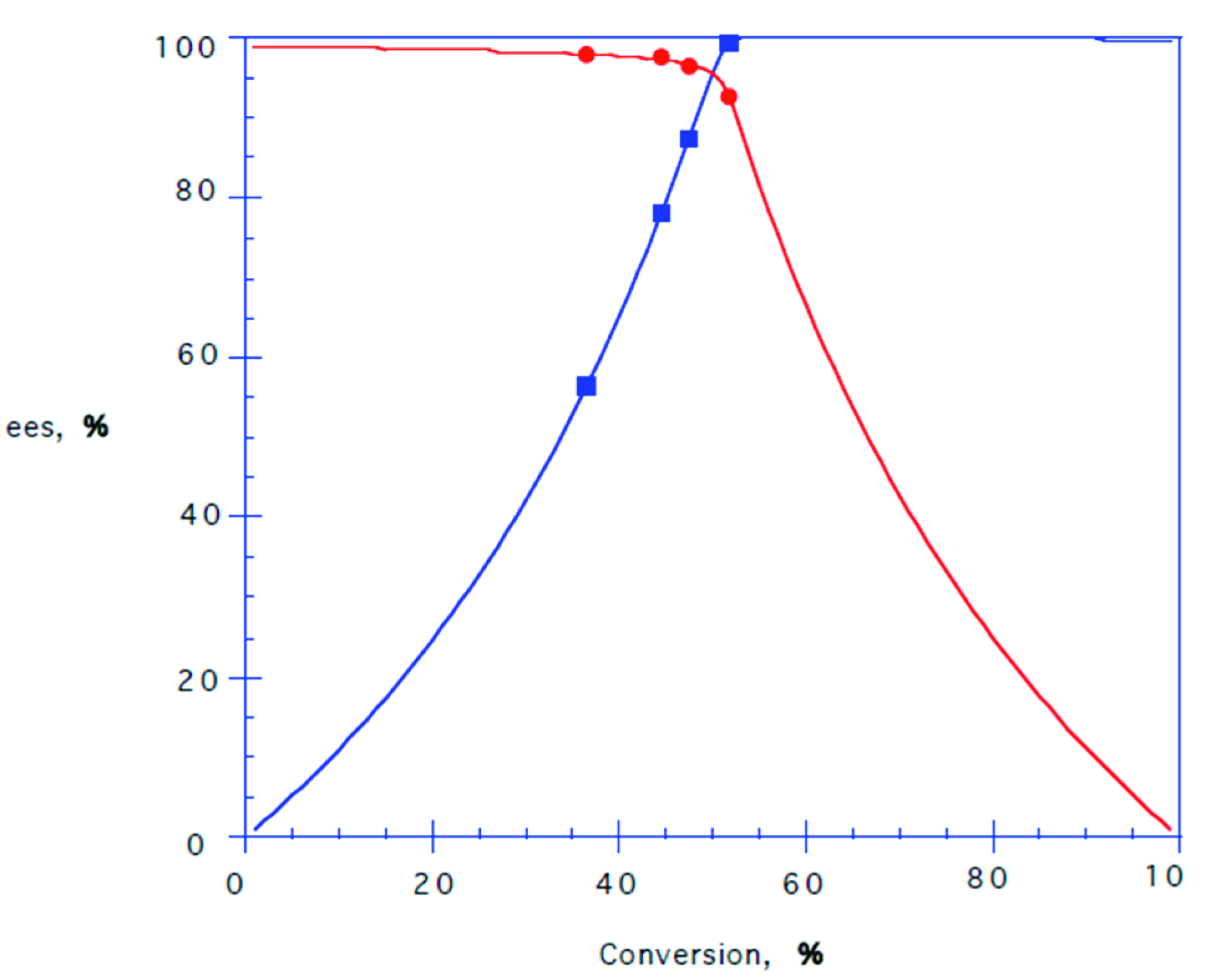 Catalysts 12 00980 g003