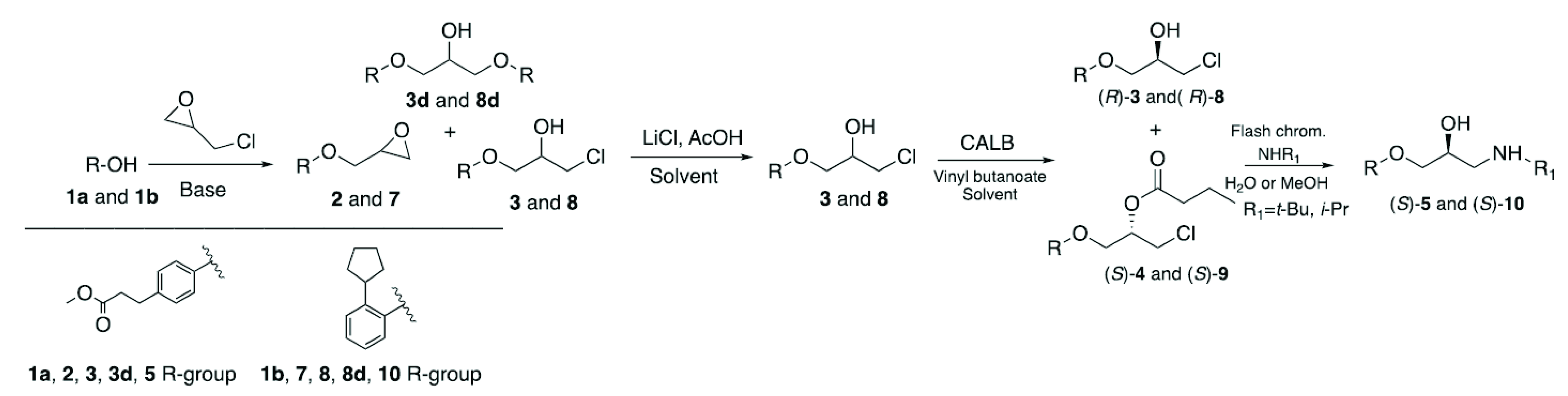 Catalysts 12 00980 sch001