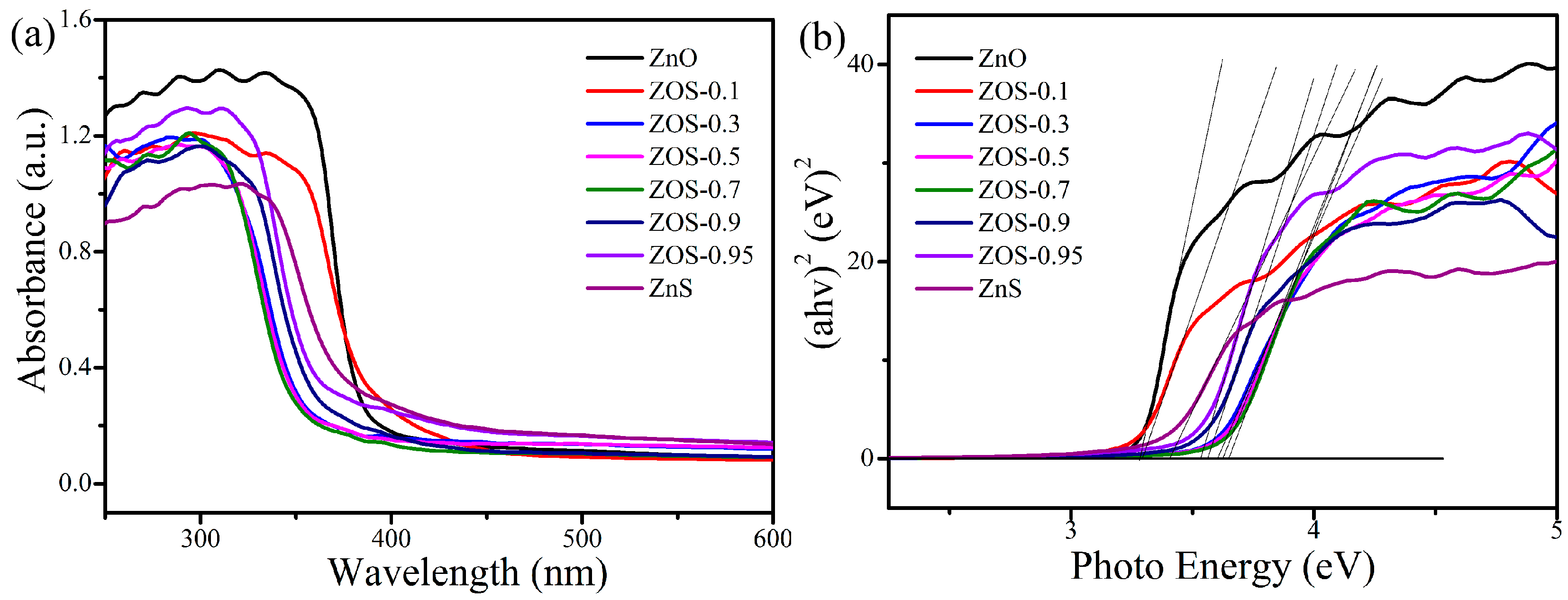 Catalysts 12 00981 g005