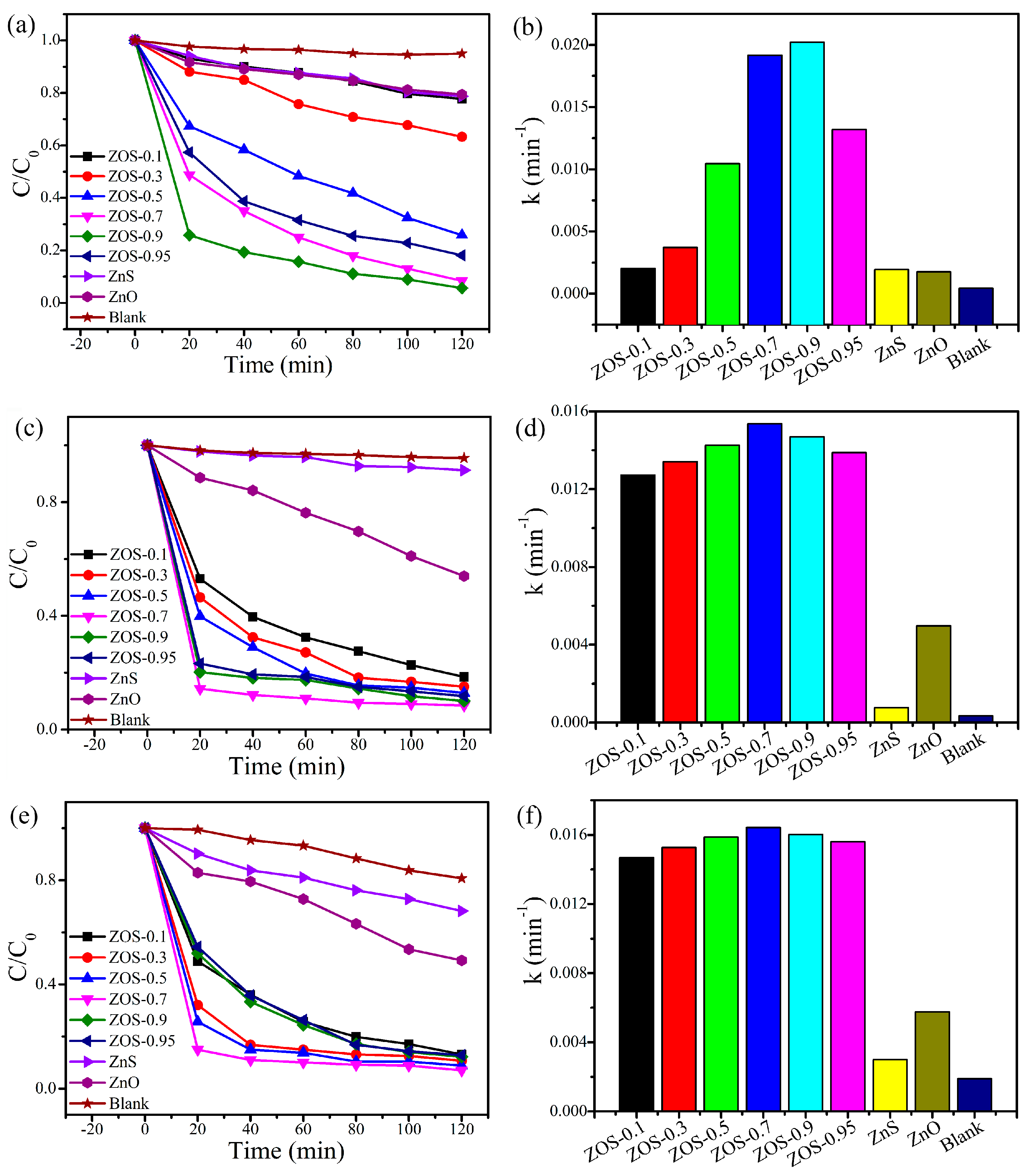 Catalysts 12 00981 g006