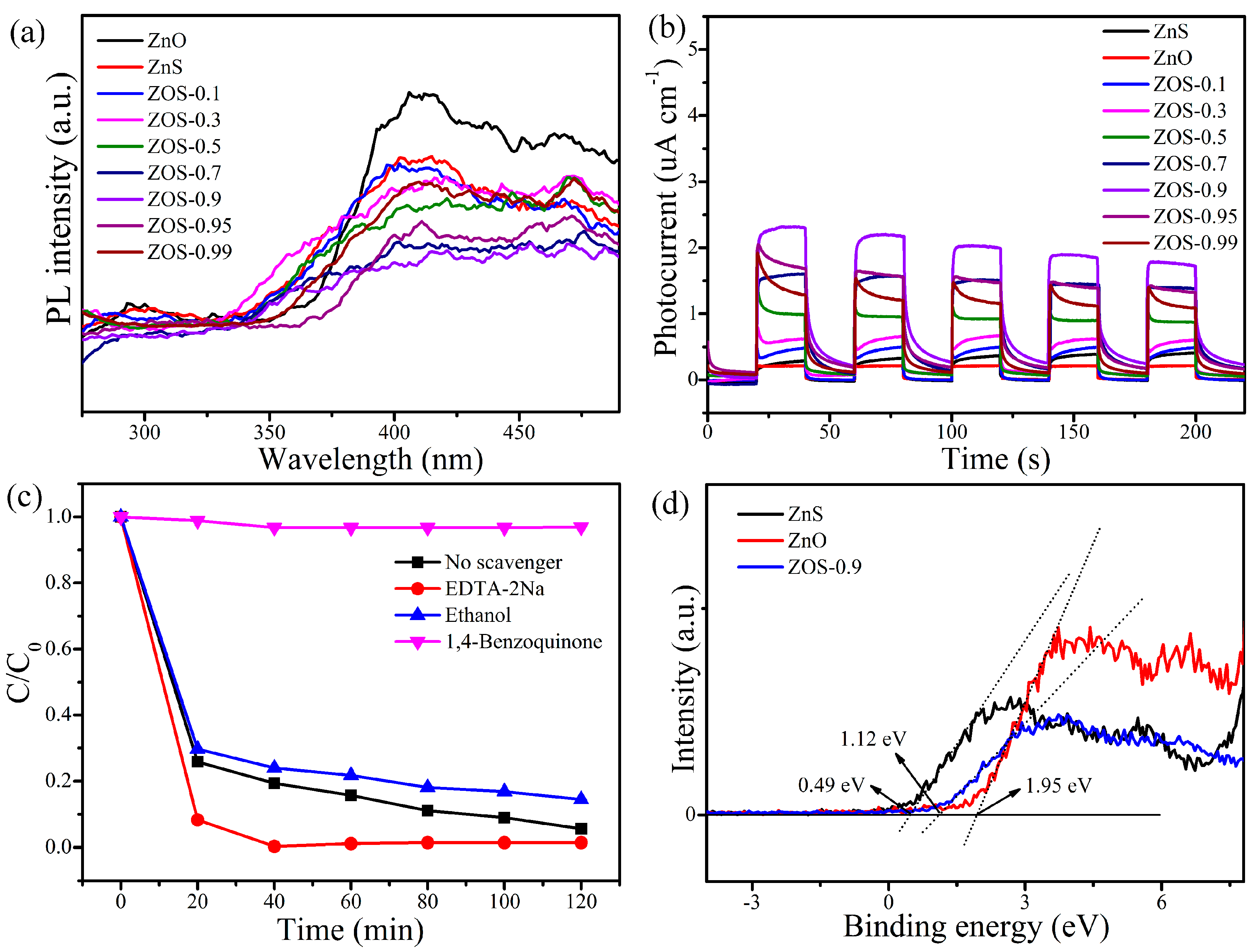 Catalysts 12 00981 g009