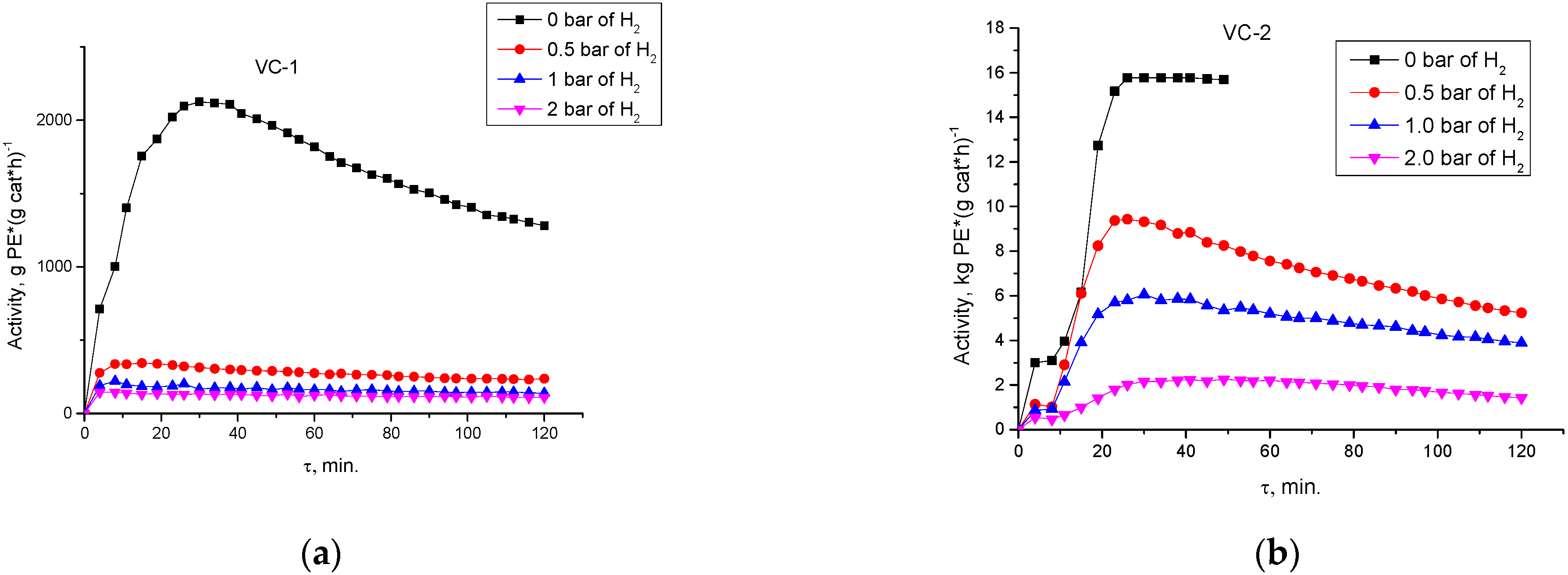 Catalysts 12 00985 g001