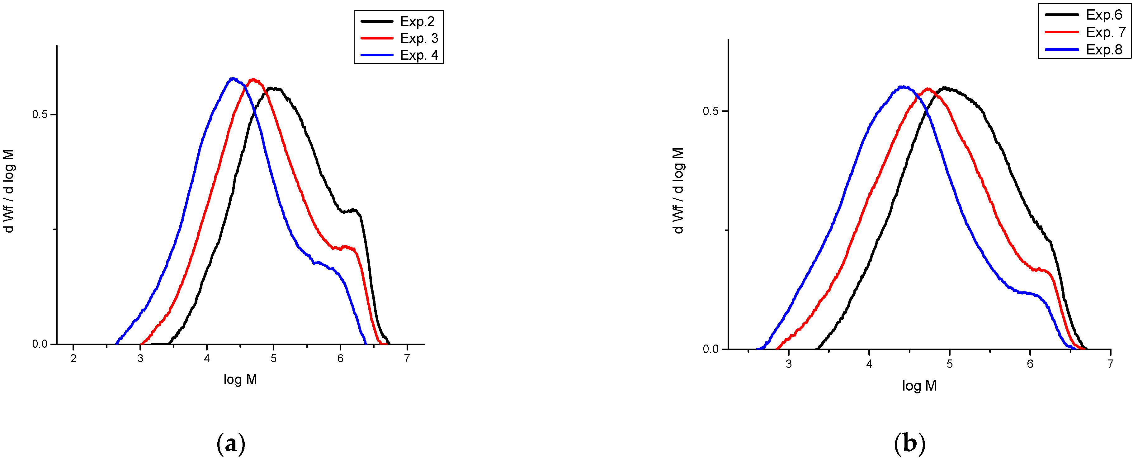 Catalysts 12 00985 g002