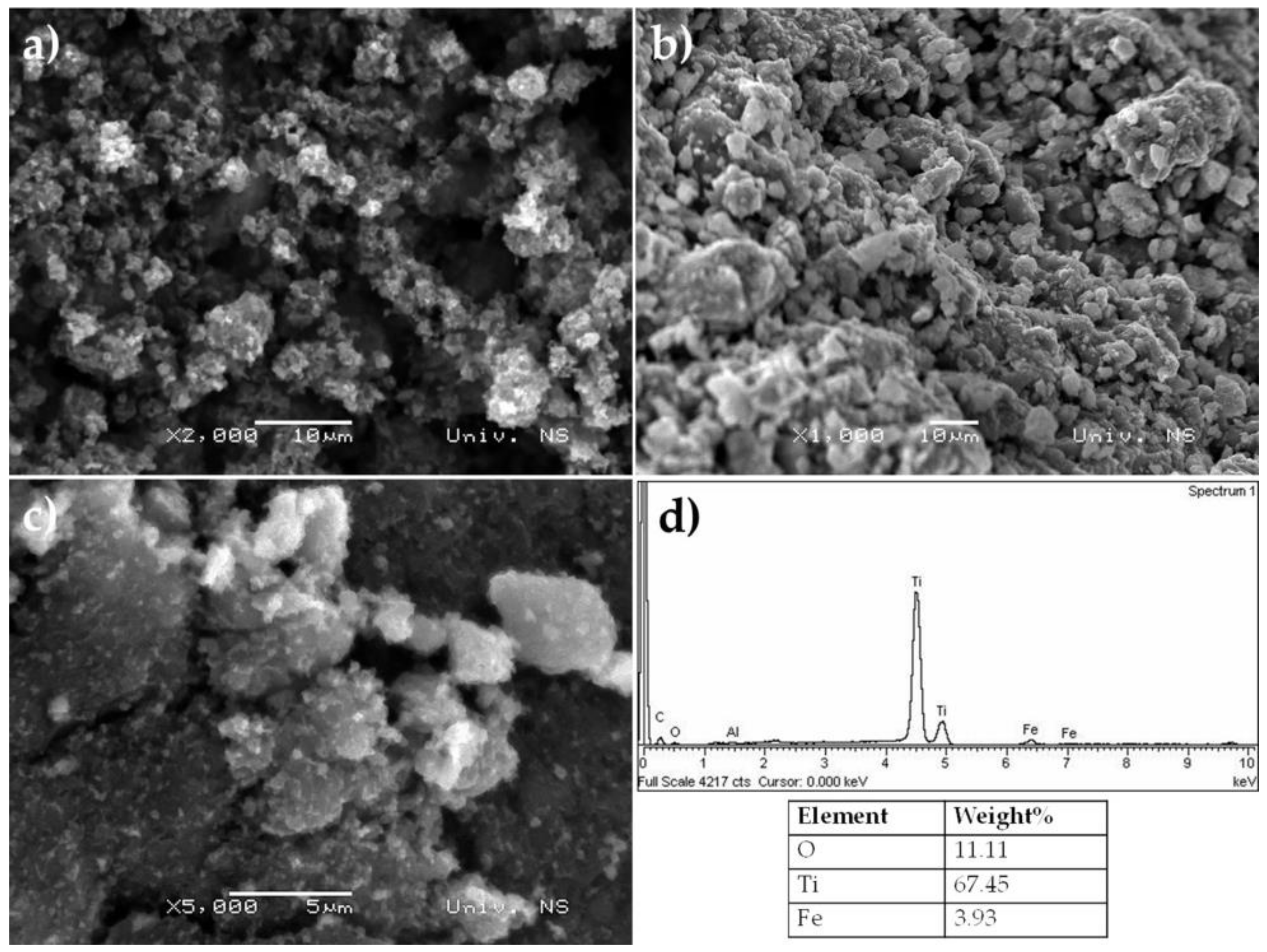 Catalysts 12 00986 g001