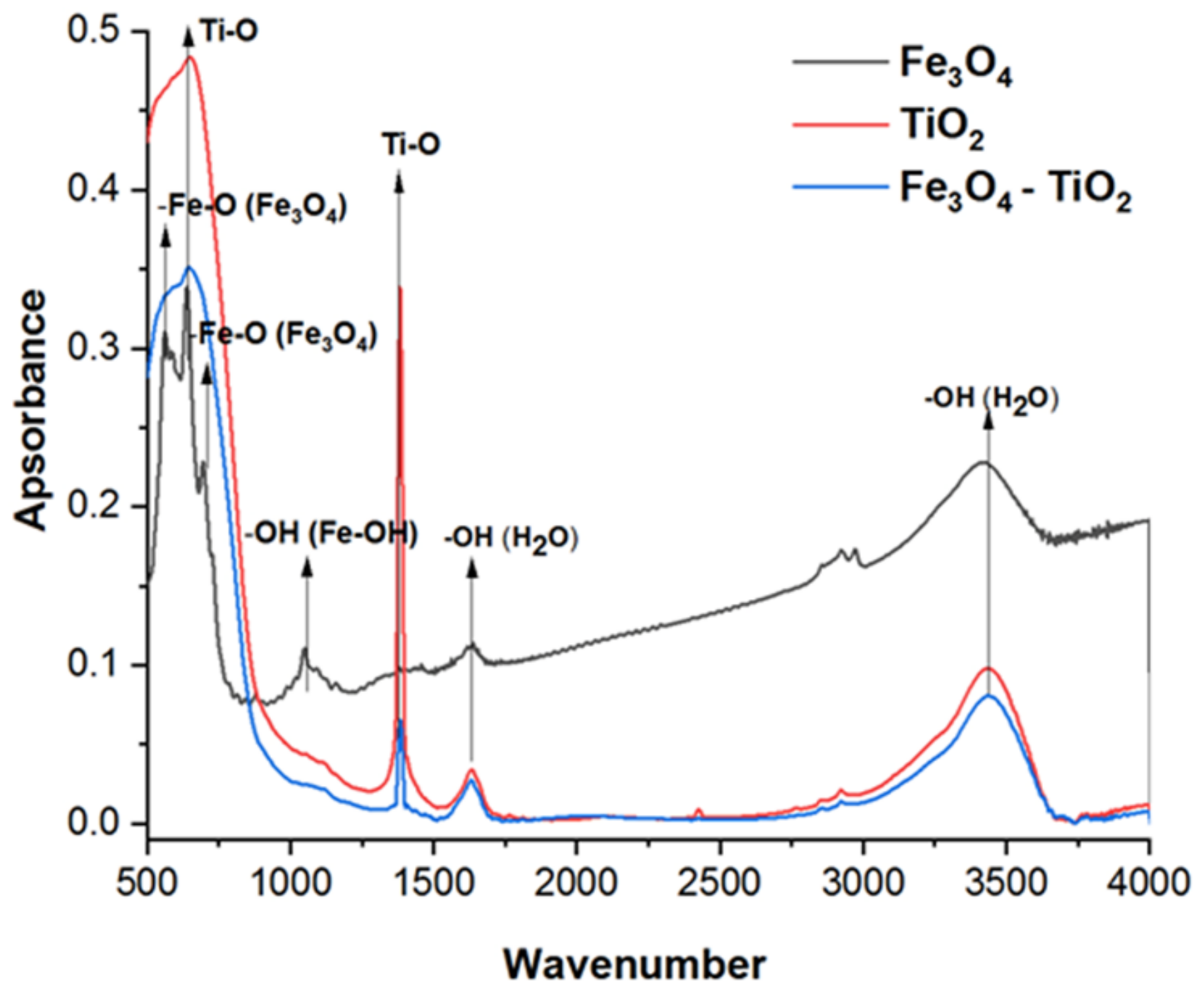 Catalysts 12 00986 g004