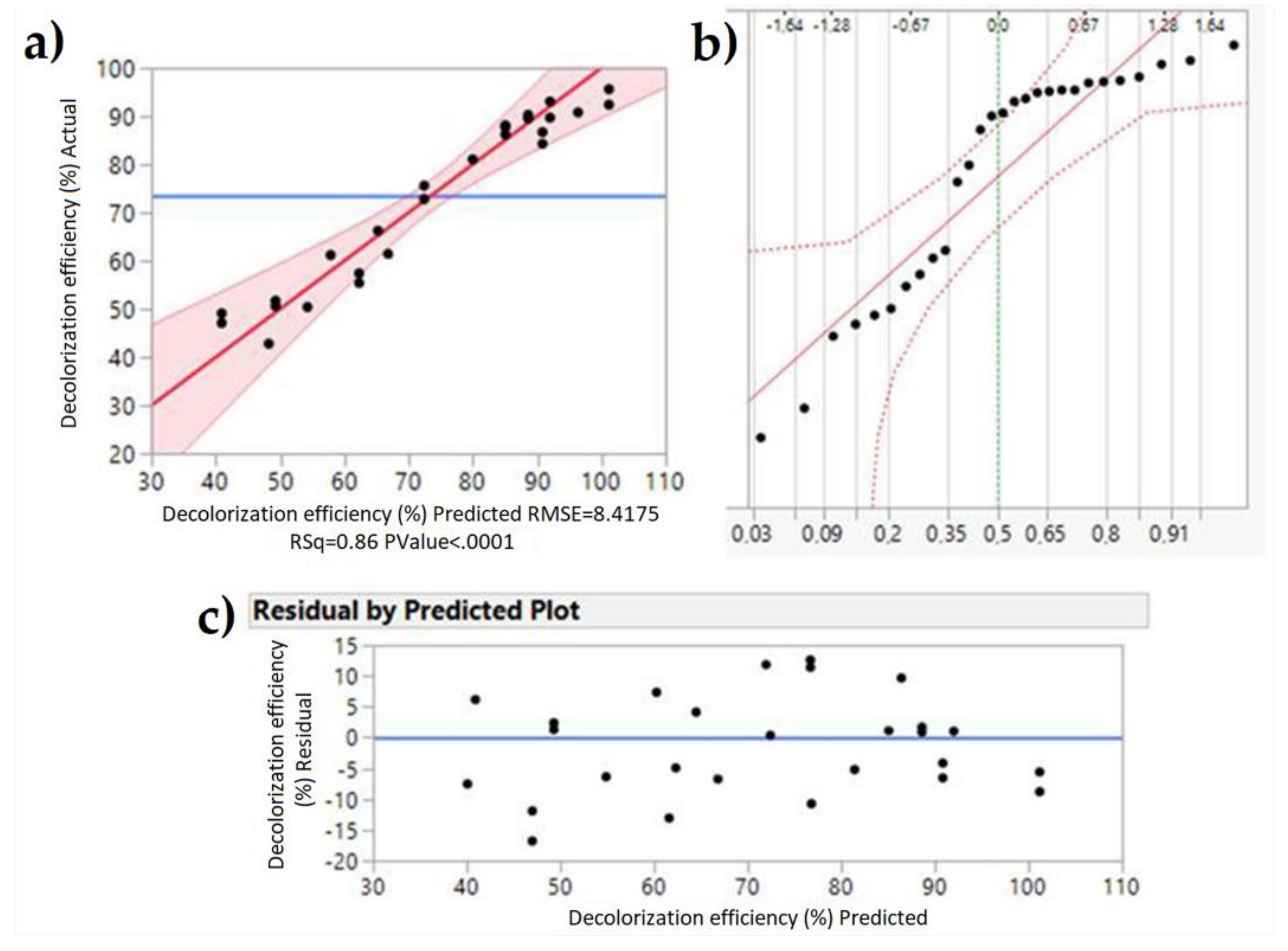 Catalysts 12 00986 g005