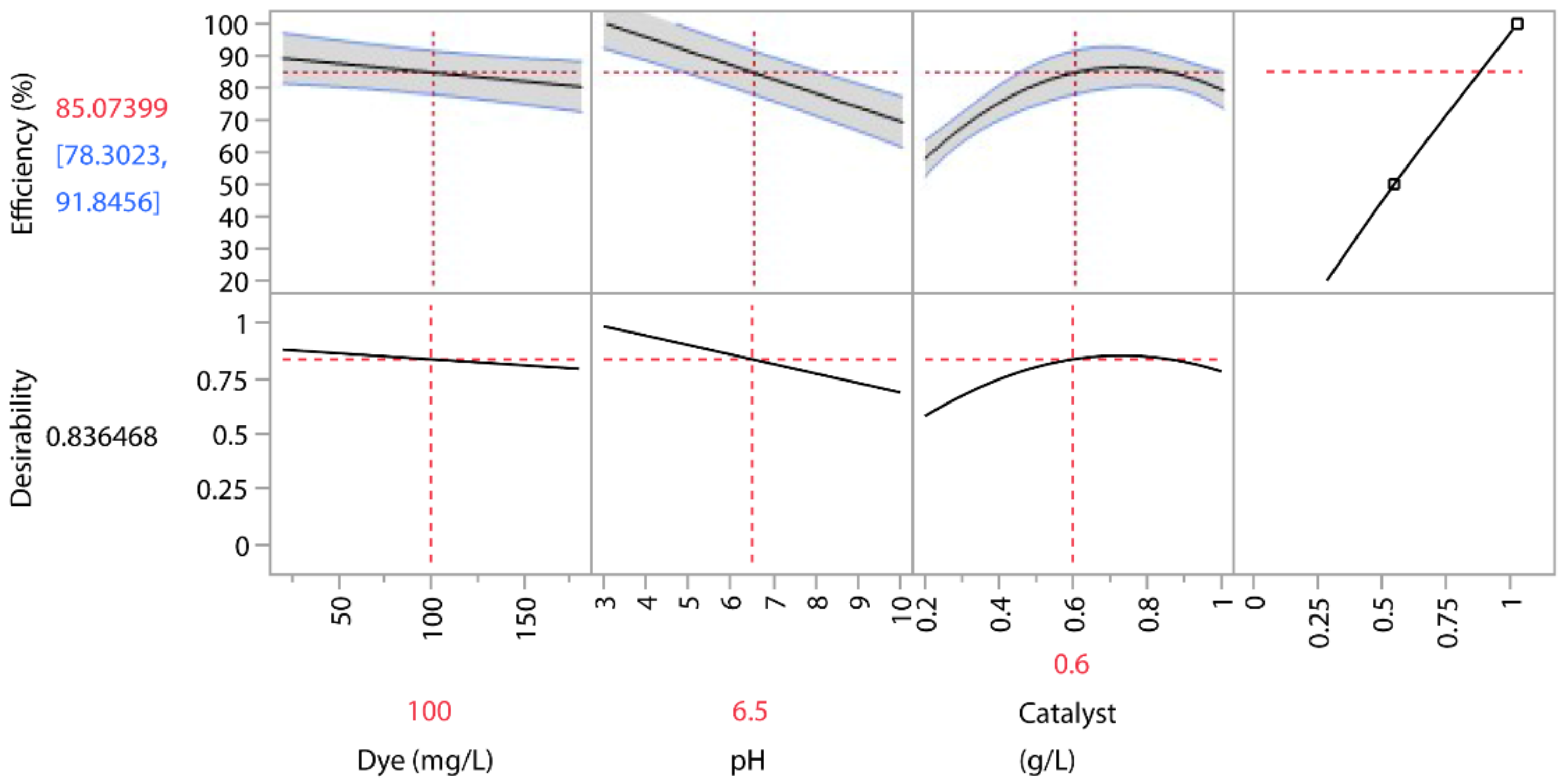 Catalysts 12 00986 g007