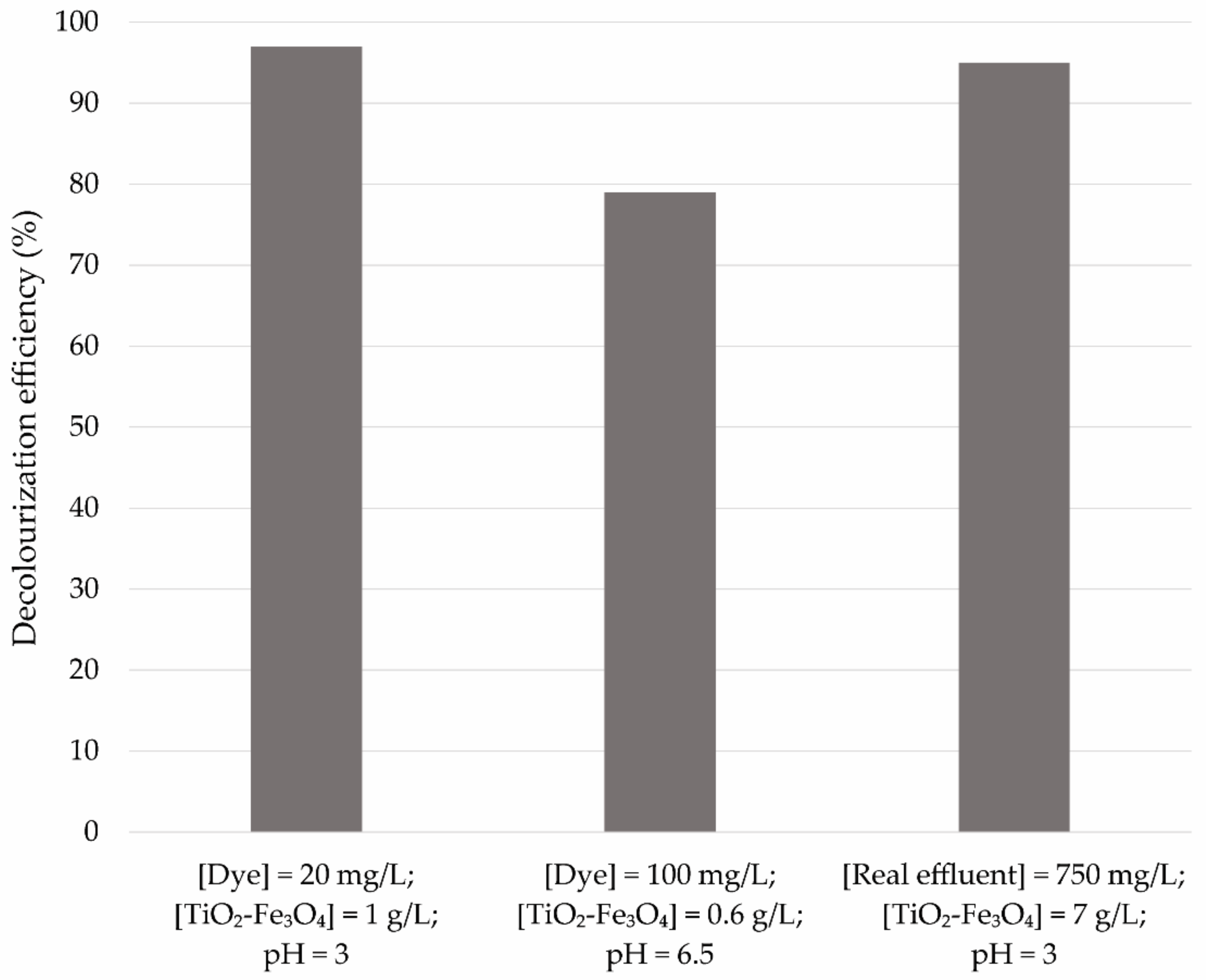Catalysts 12 00986 g008