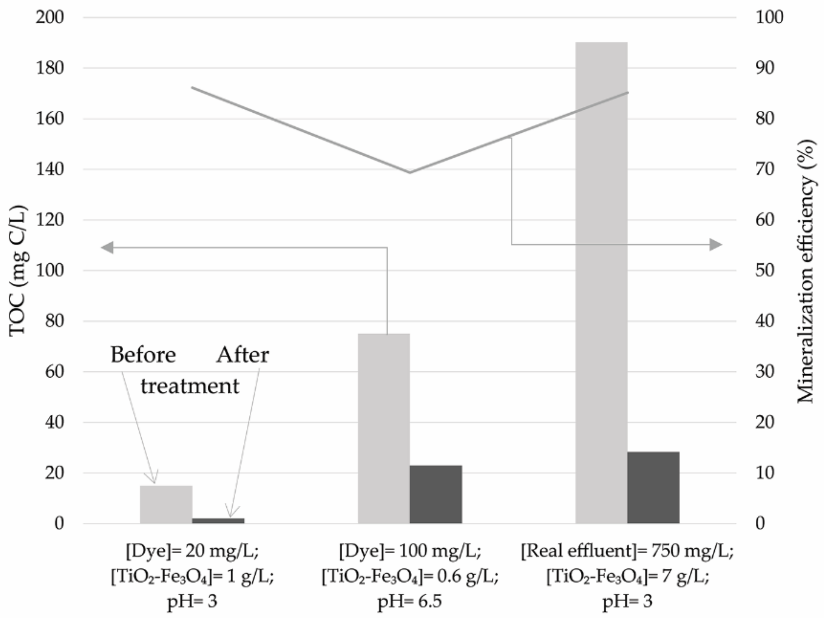 Catalysts 12 00986 g009