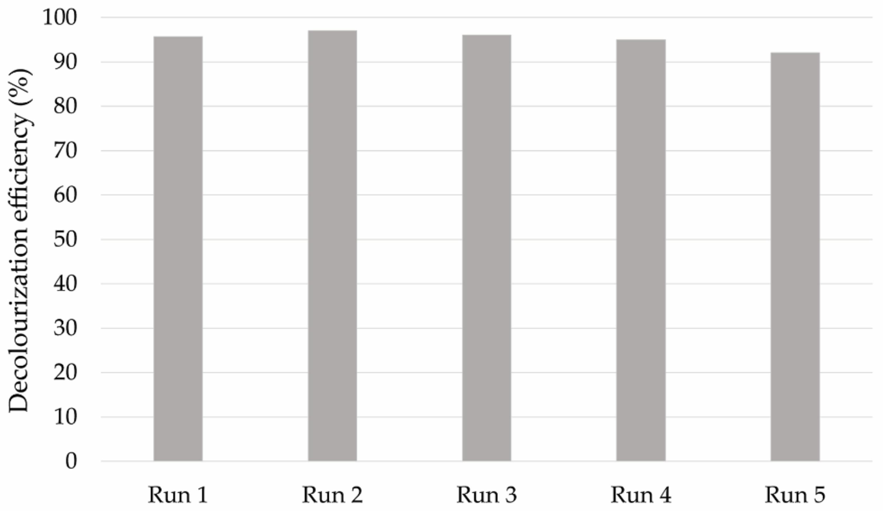 Catalysts 12 00986 g010